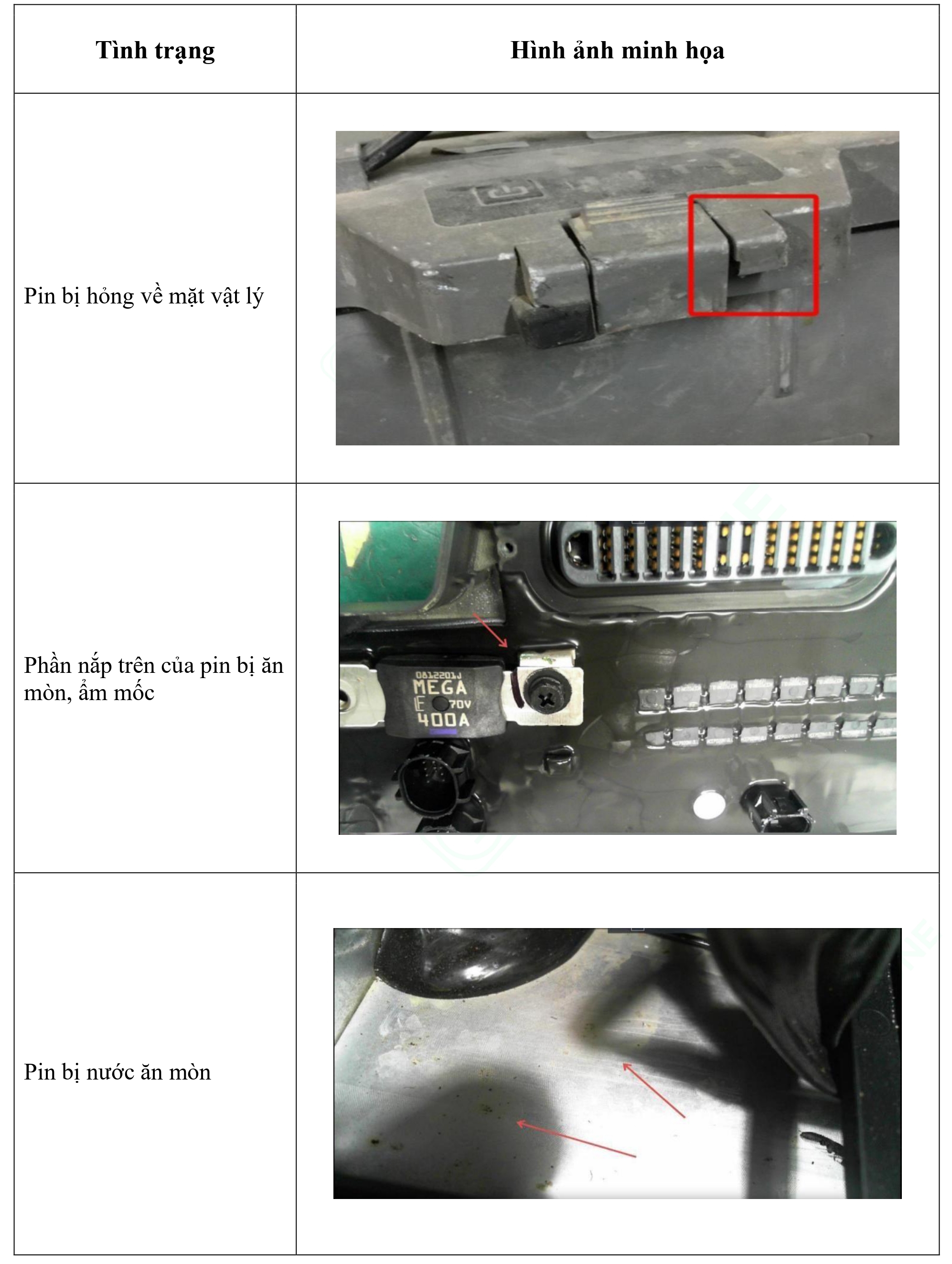 Bảng 3. Trường hợp sản phẩm bị hư hỏng về mặt ngoại quan - Pin DB2160