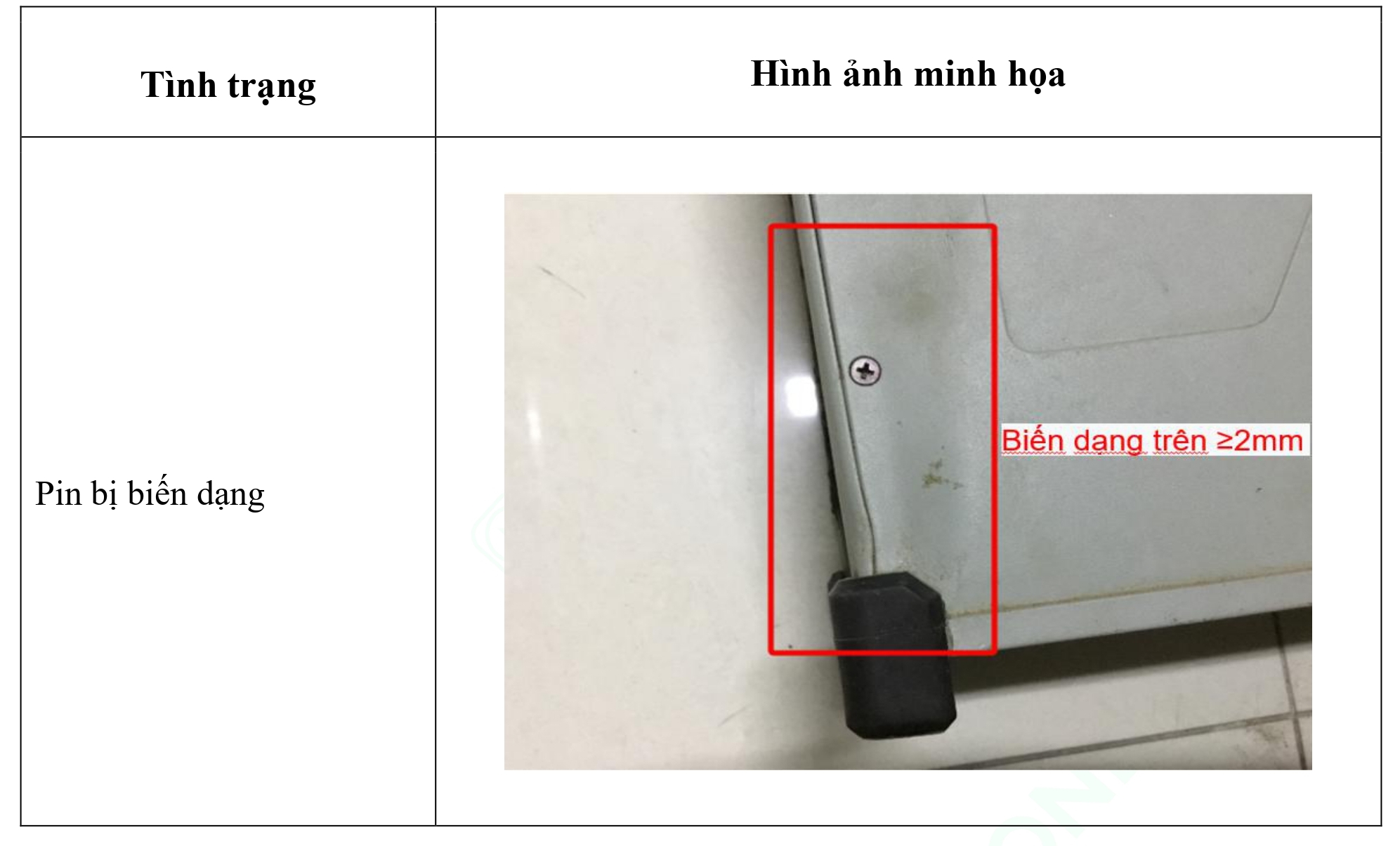 Bảng 3. Trường hợp sản phẩm bị hư hỏng về mặt ngoại quan - Pin DB2160