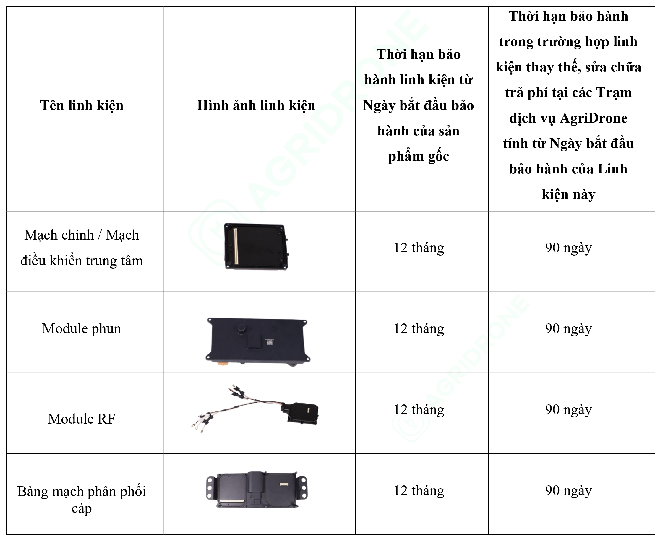 Bảng 1. Các linh kiện của sản phẩm gốc T25 (1)