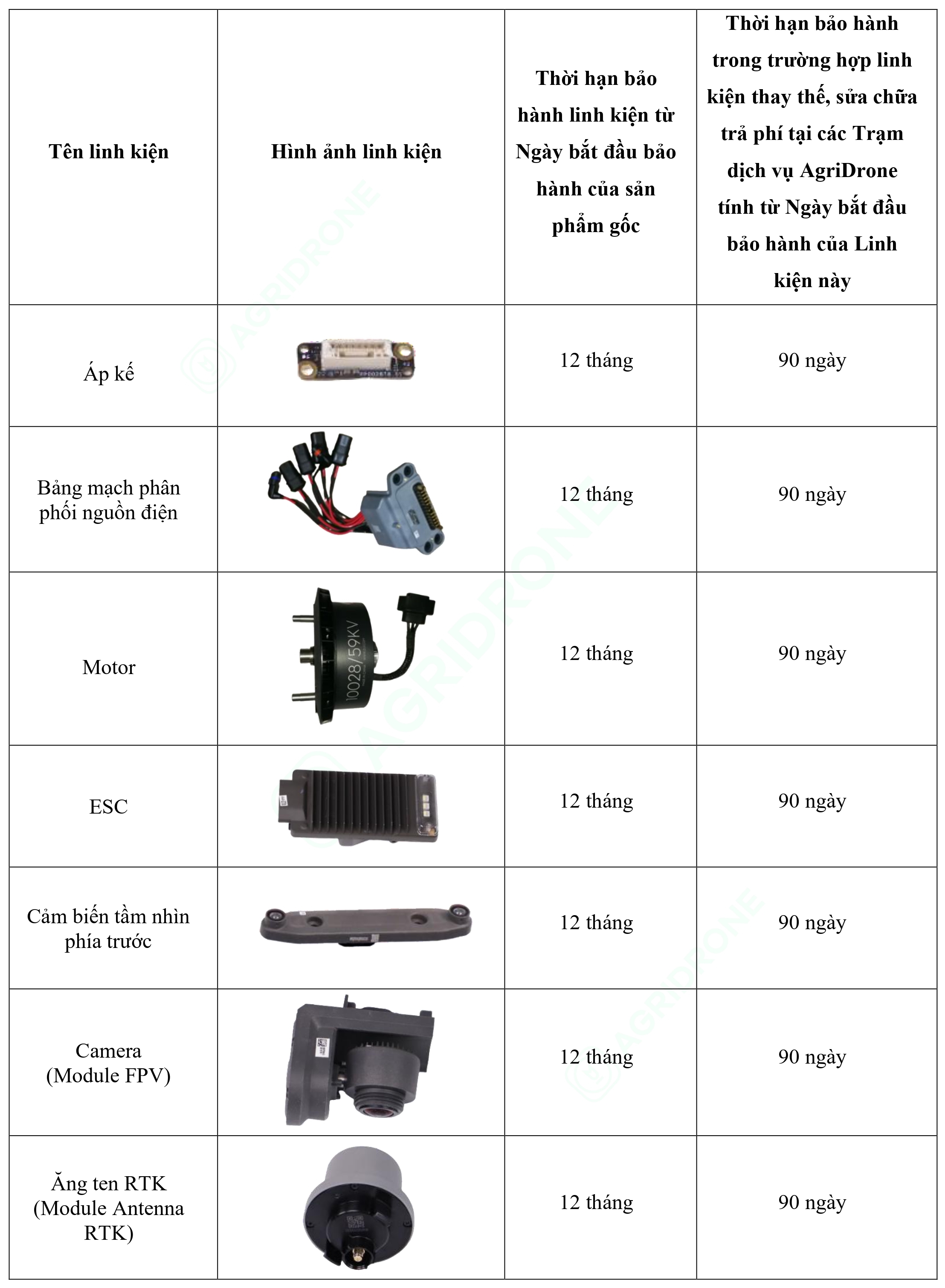 Bảng 1. Các linh kiện của sản phẩm gốc T25 (2)