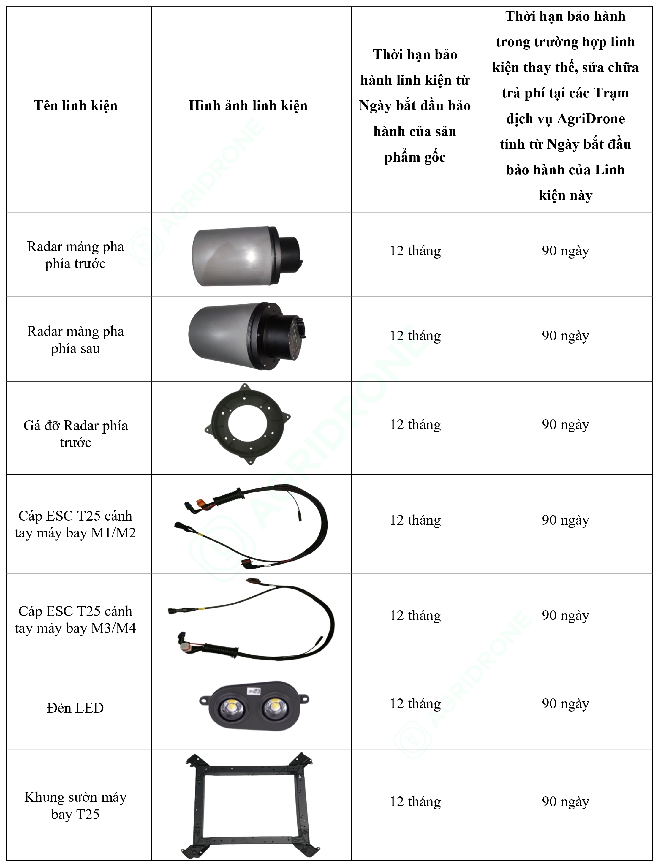 Bảng 1. Các linh kiện của sản phẩm gốc T25 (3)