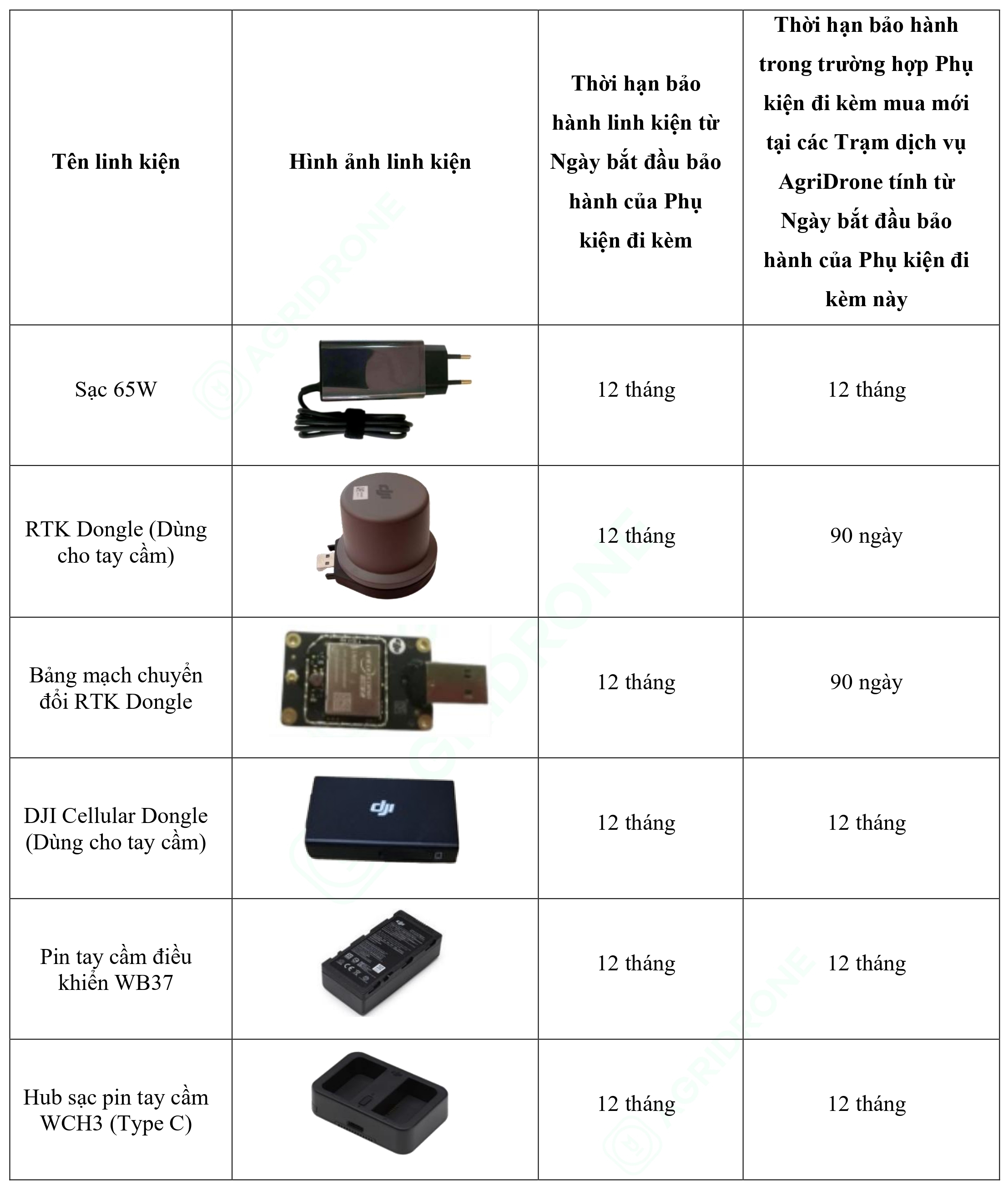 Bảng 2. Các phụ kiện đi kèm T25