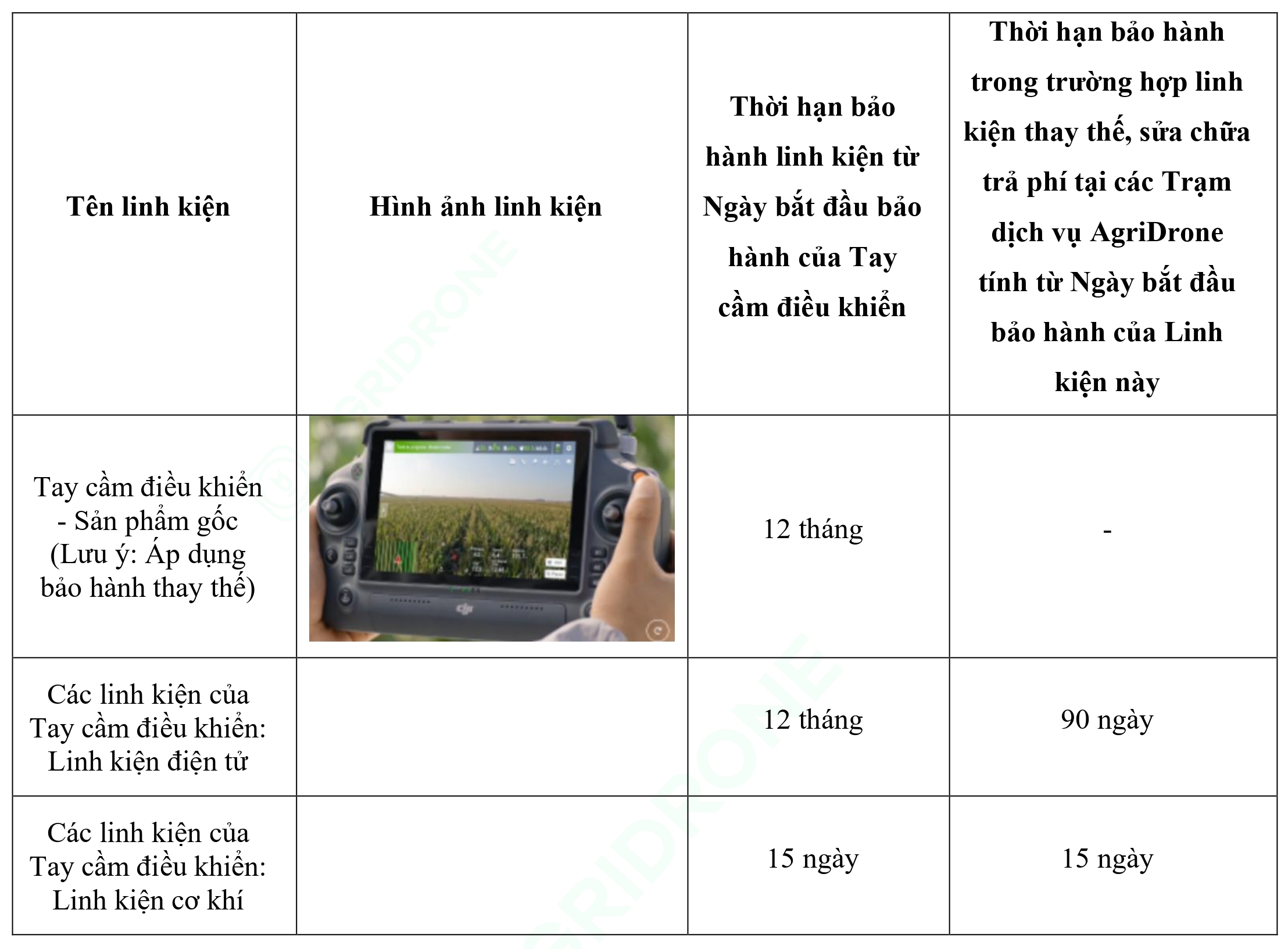 Bảng 3. Tay cầm điều khiển T25