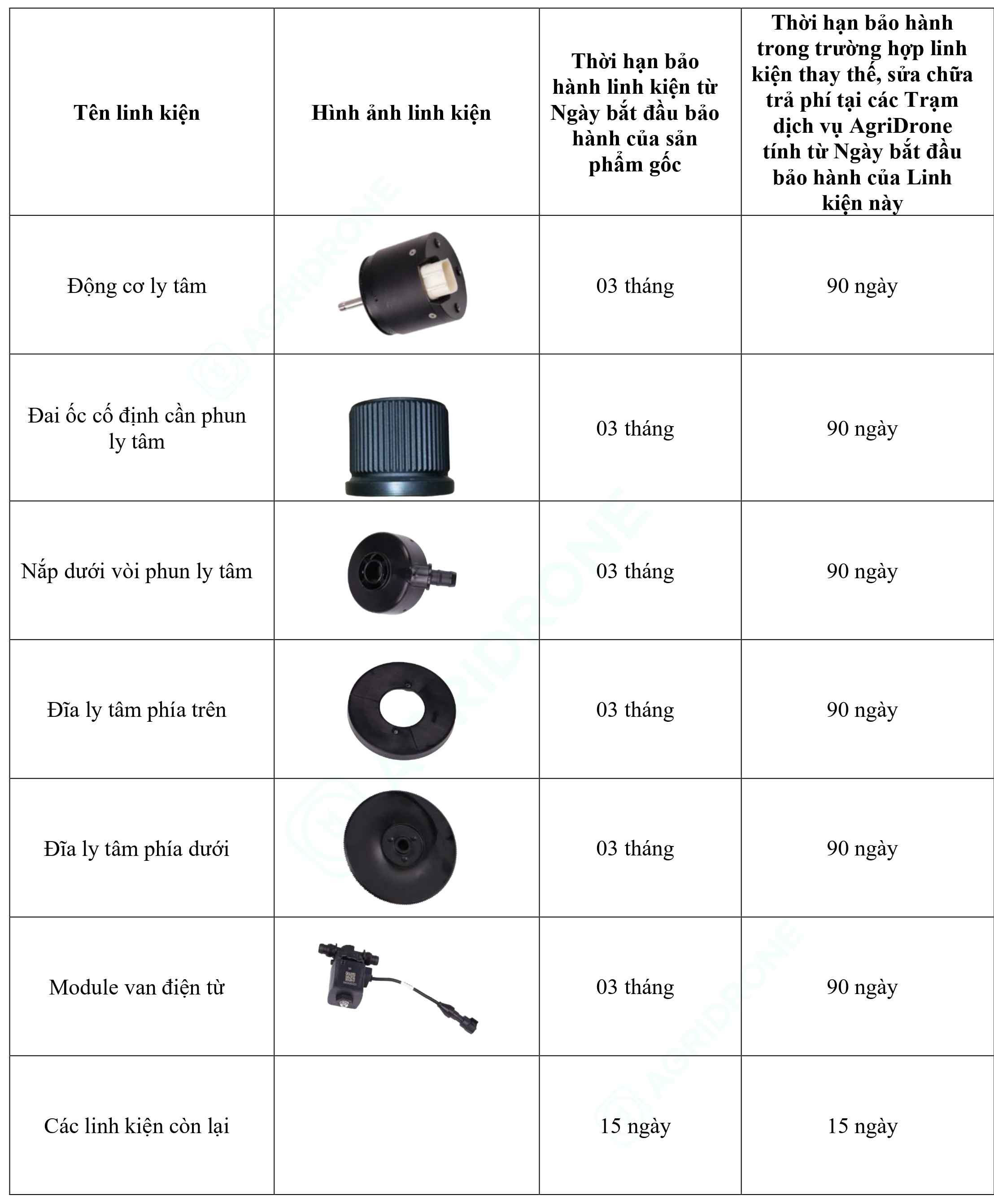 Bảng 5. Các linh kiện Vòi phun ly tâm phía sau T25