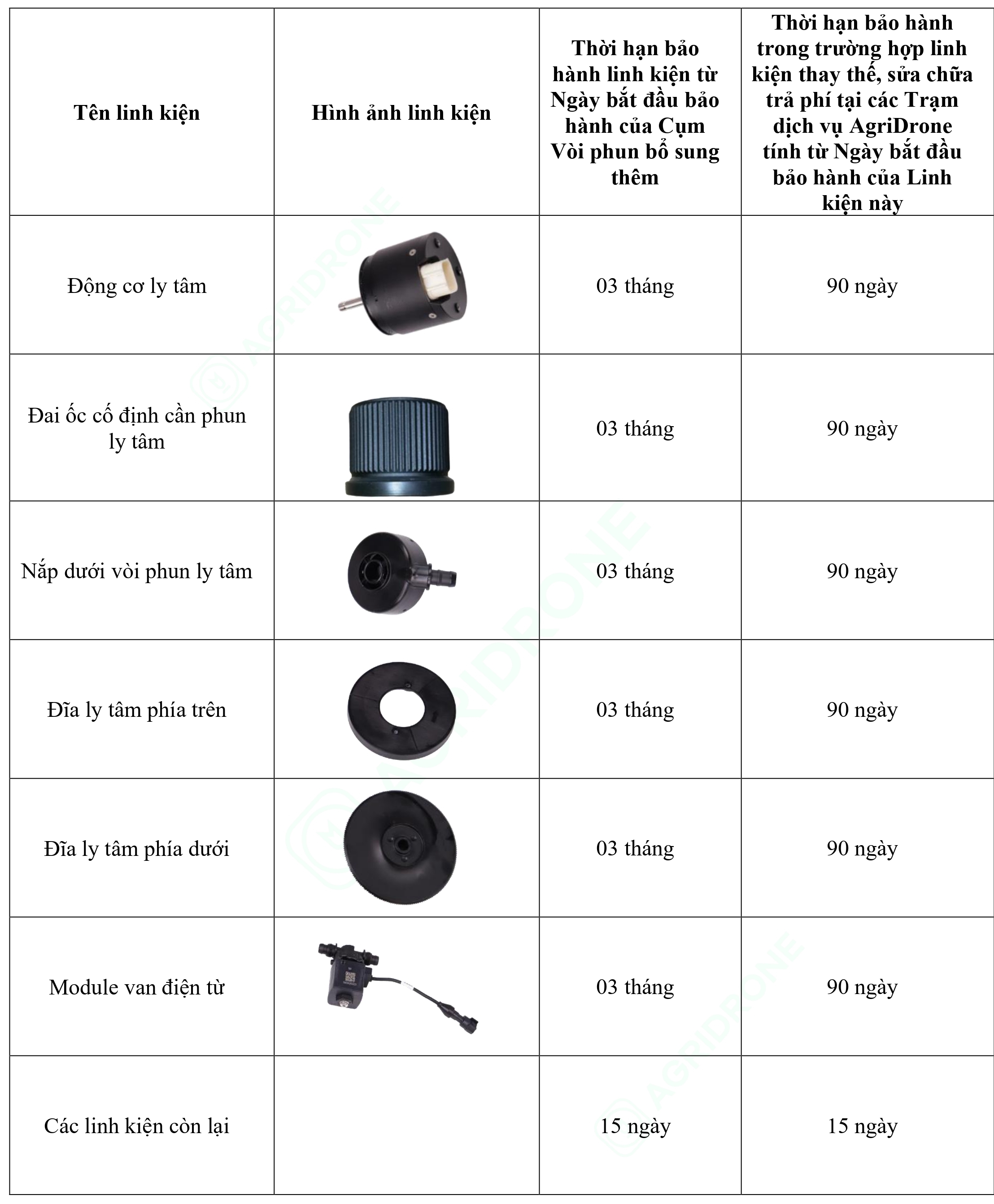 Bảng 6. Các linh kiện Vòi phun ly tâm phía trước T25