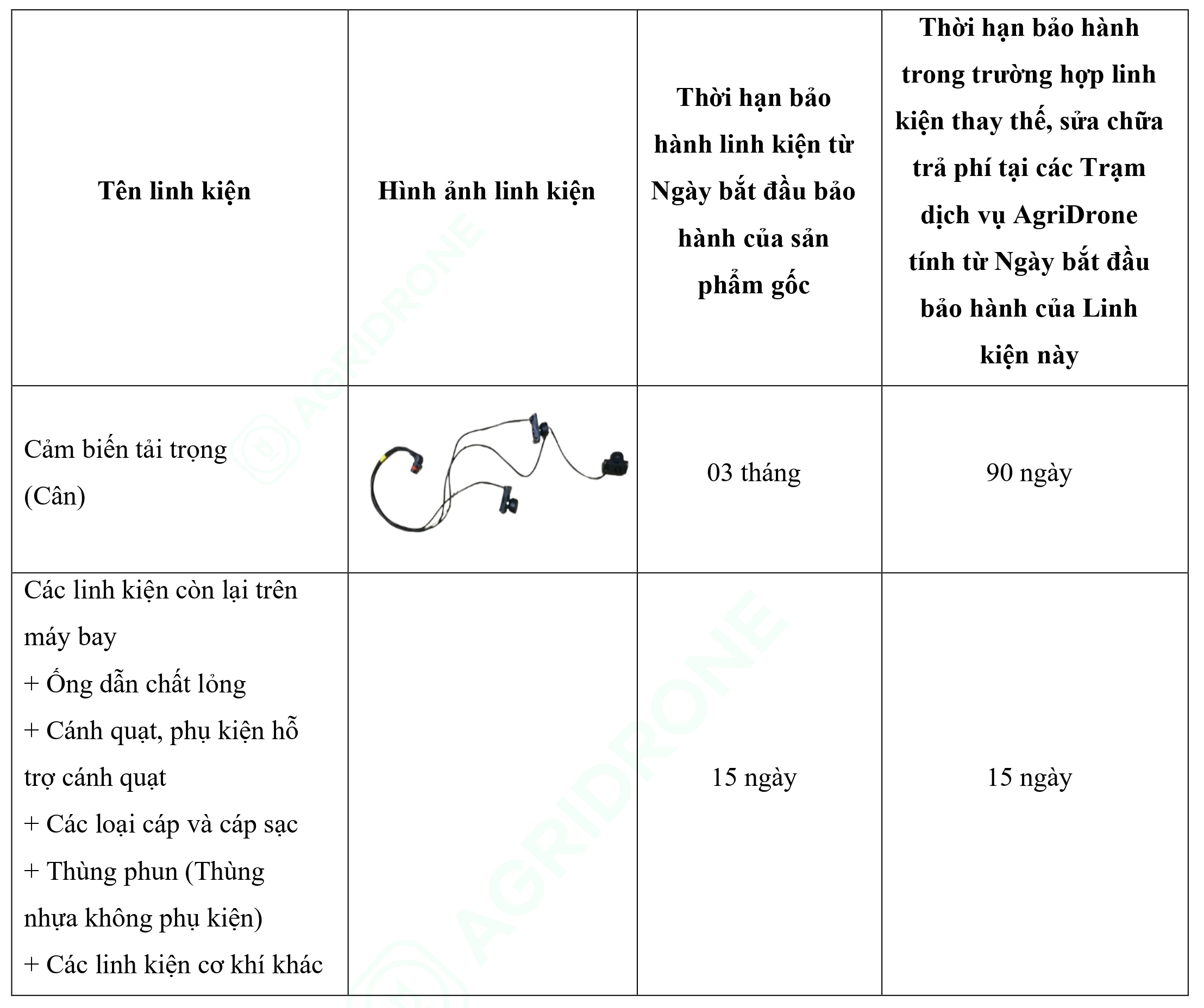 Bảng 7. Các linh kiện dễ hao mòn khác T25