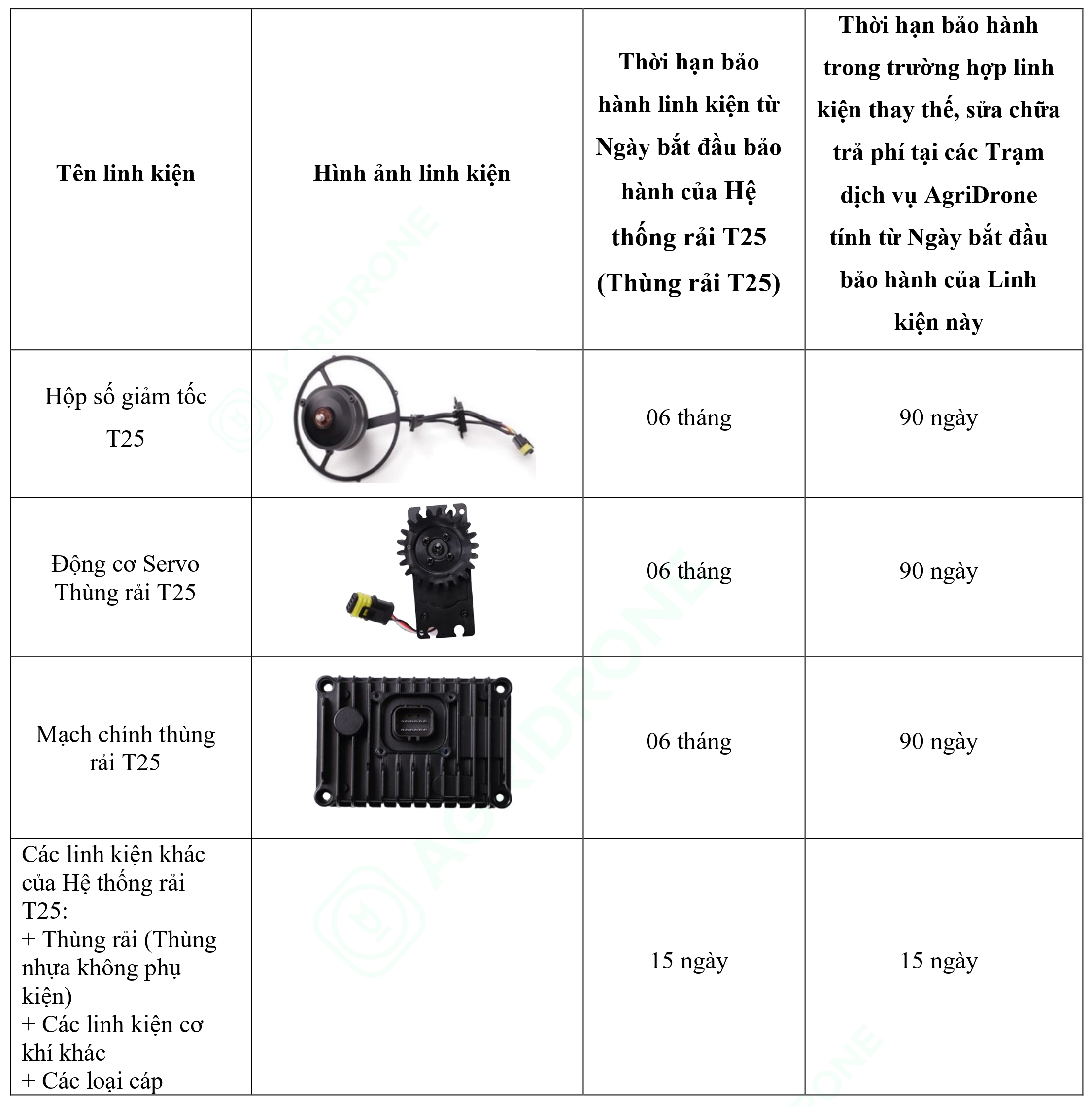 Bảng 8. Các linh kiện của Hệ thống rải T25