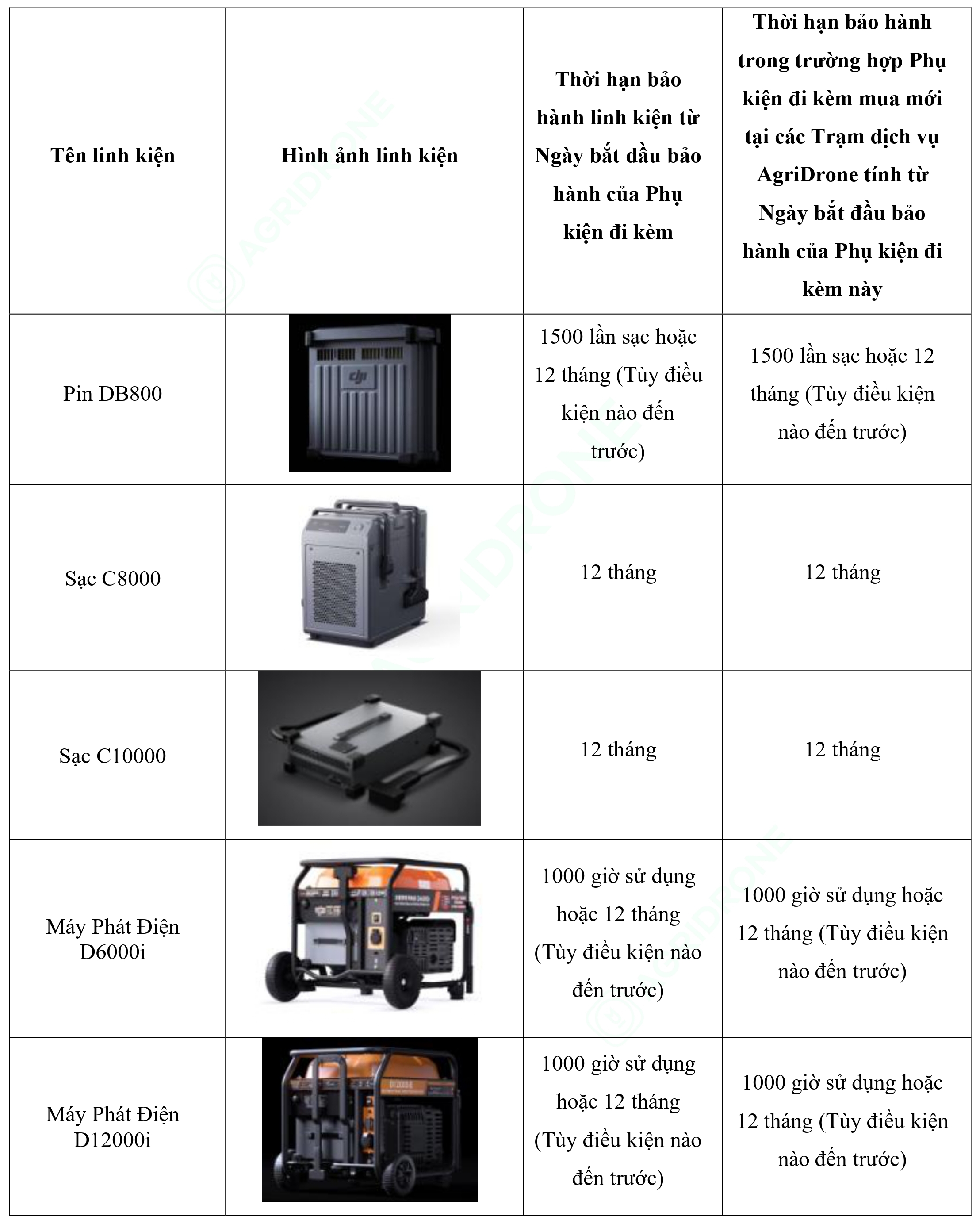 Bảng 9. Các phụ kiện đi kèm T25 (1)