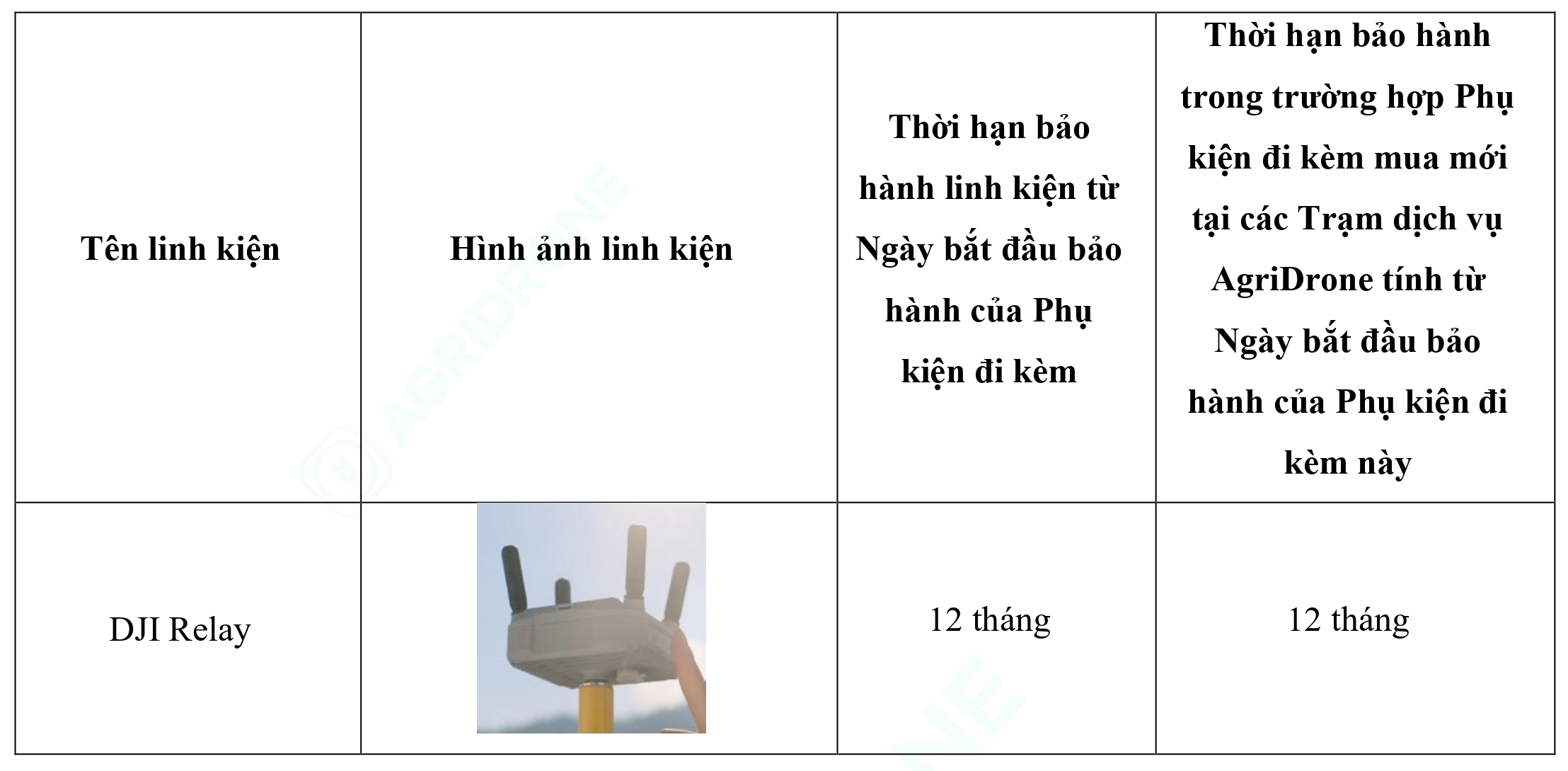 Bảng 9. Các phụ kiện đi kèm T25 (2)