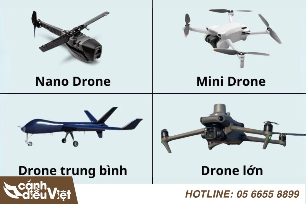 phân loại drone