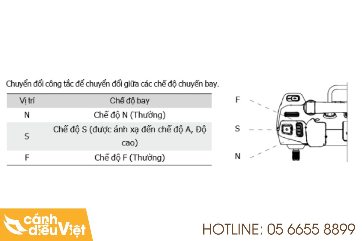 Các chế độ bay của máy bay DJI T50