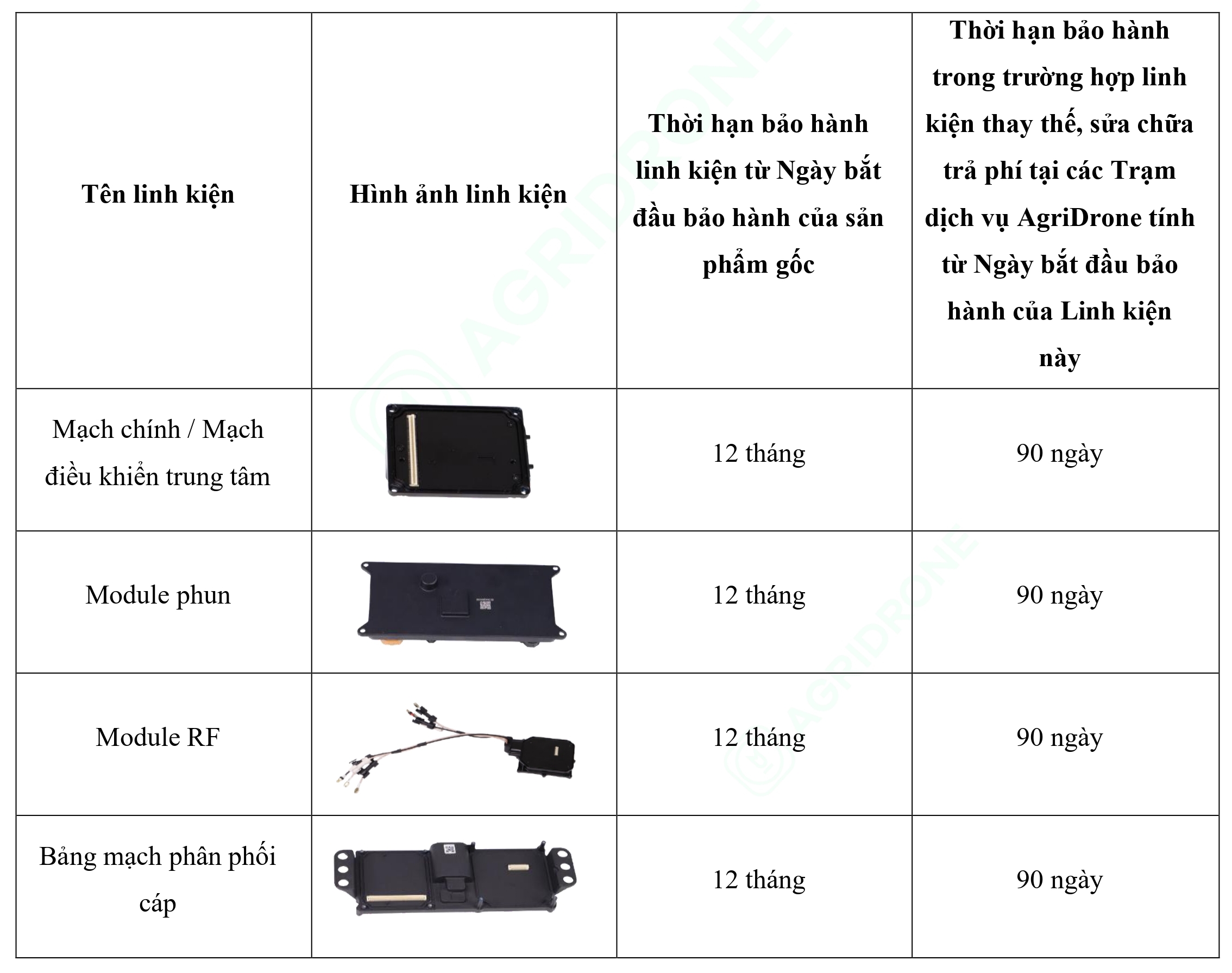 Bảng 1. Các linh kiện của sản phẩm gốc T50 (1)
