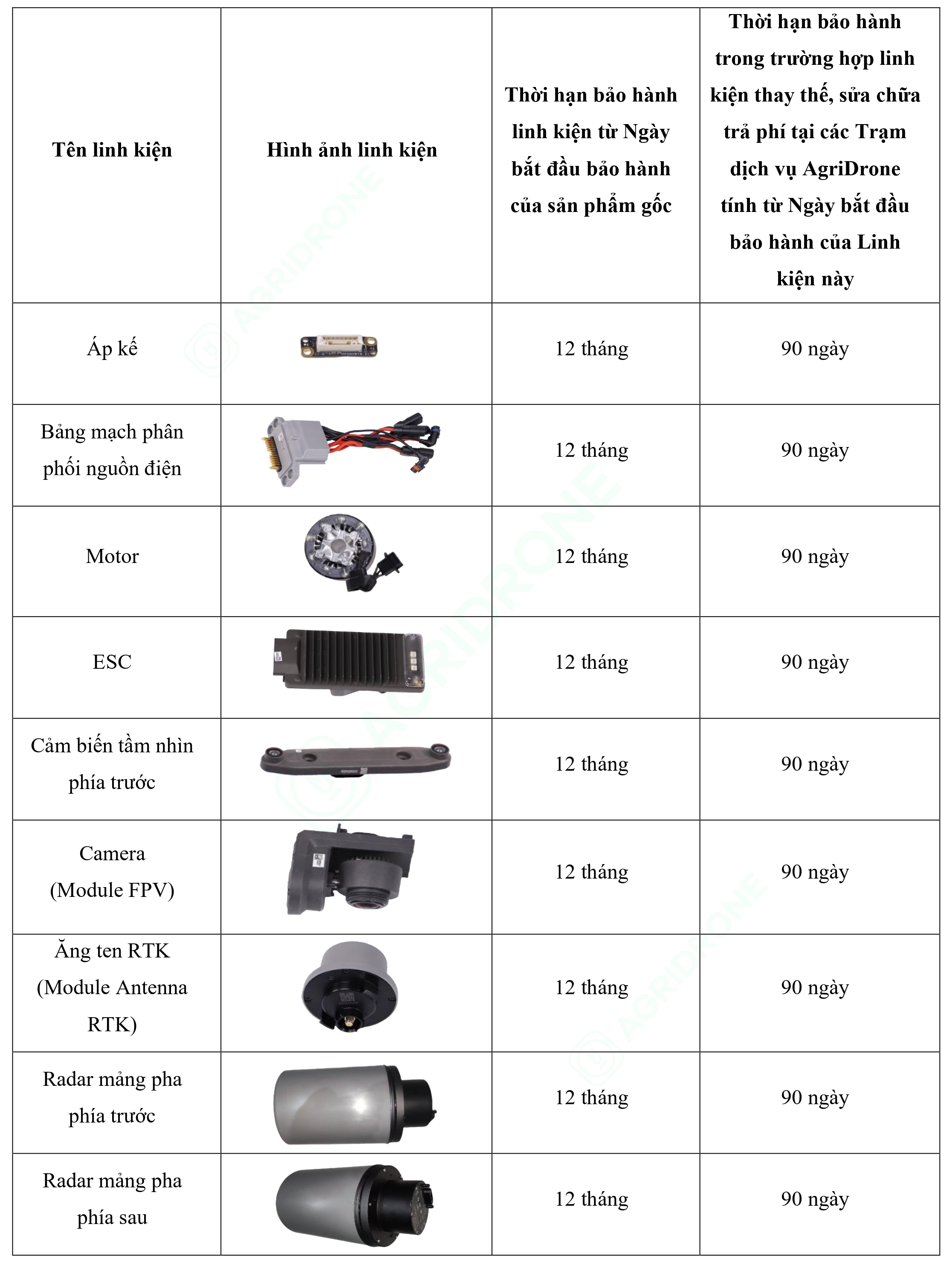 Bảng 1. Các linh kiện của sản phẩm gốc T50 (2)