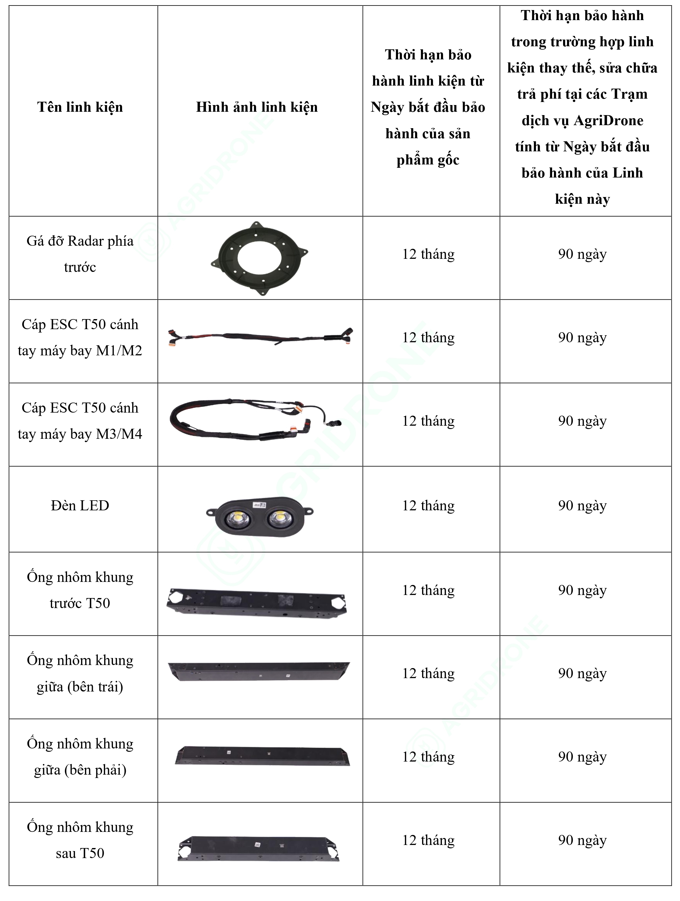 Bảng 1. Các linh kiện của sản phẩm gốc T50 (3)