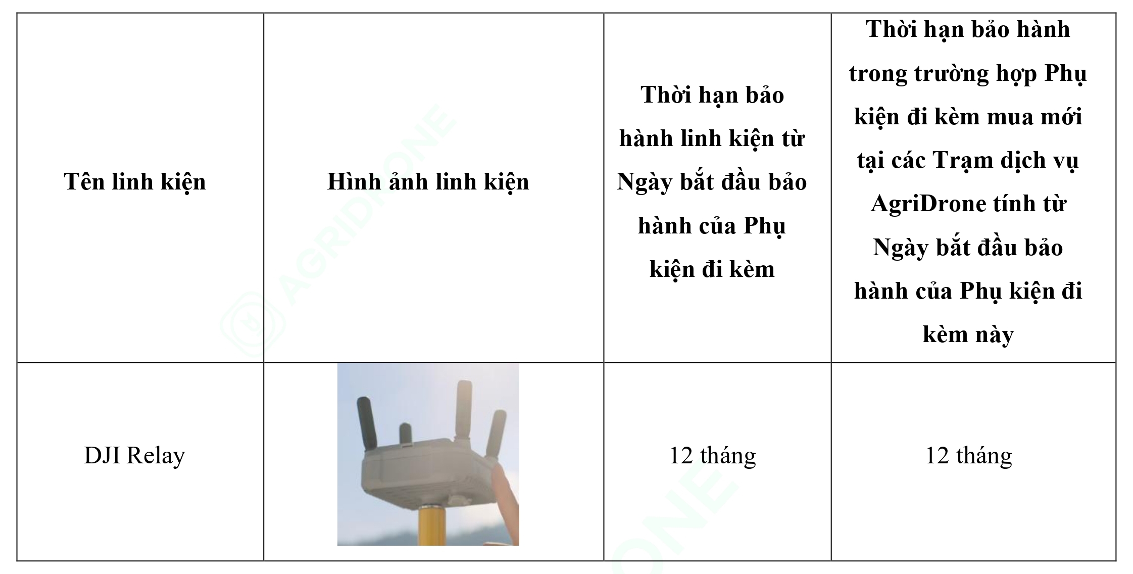 Bảng 10. Các phụ kiện đi kèm T50 (2)