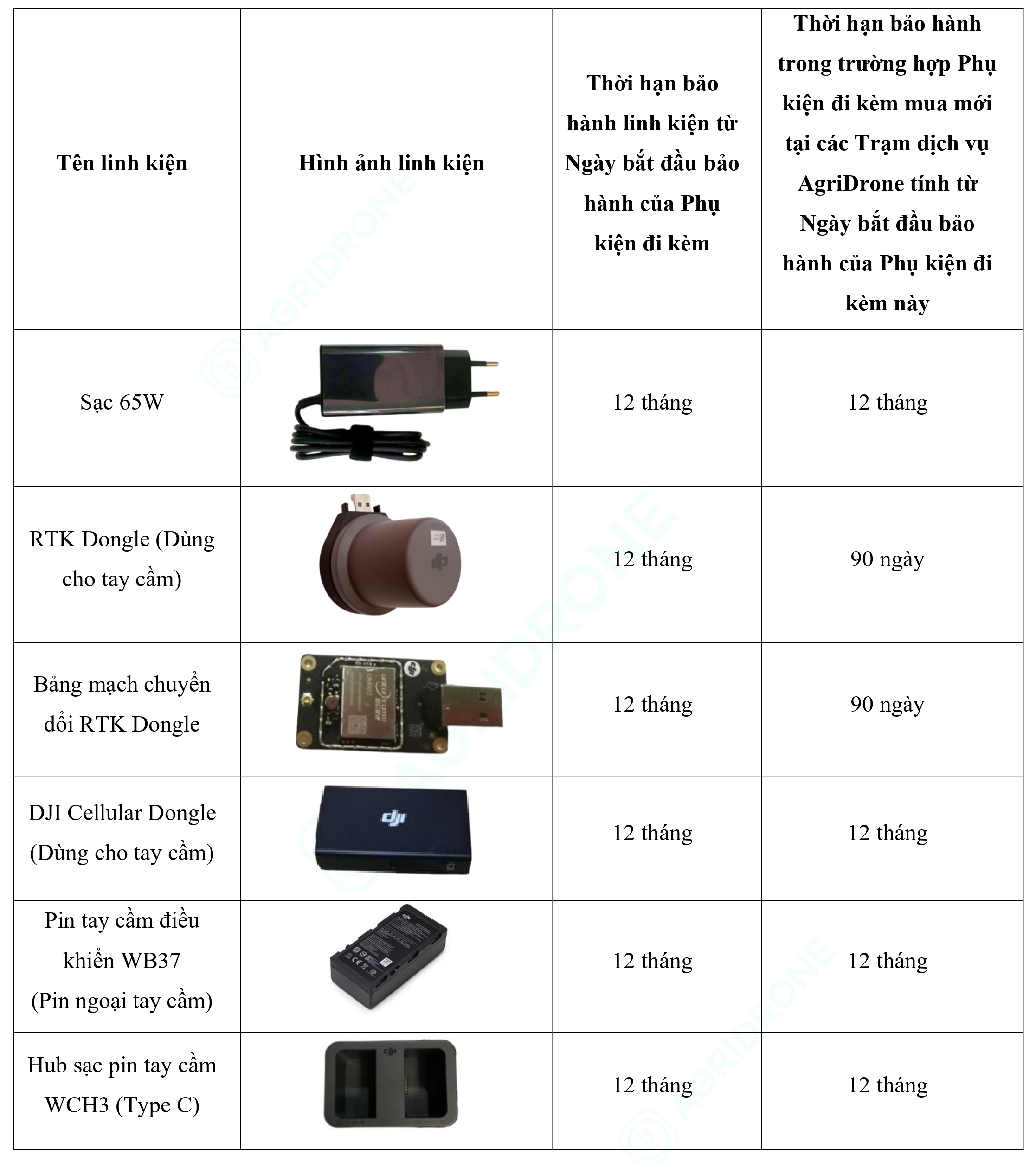 Bảng 3. Các phụ kiện đi kèm T50