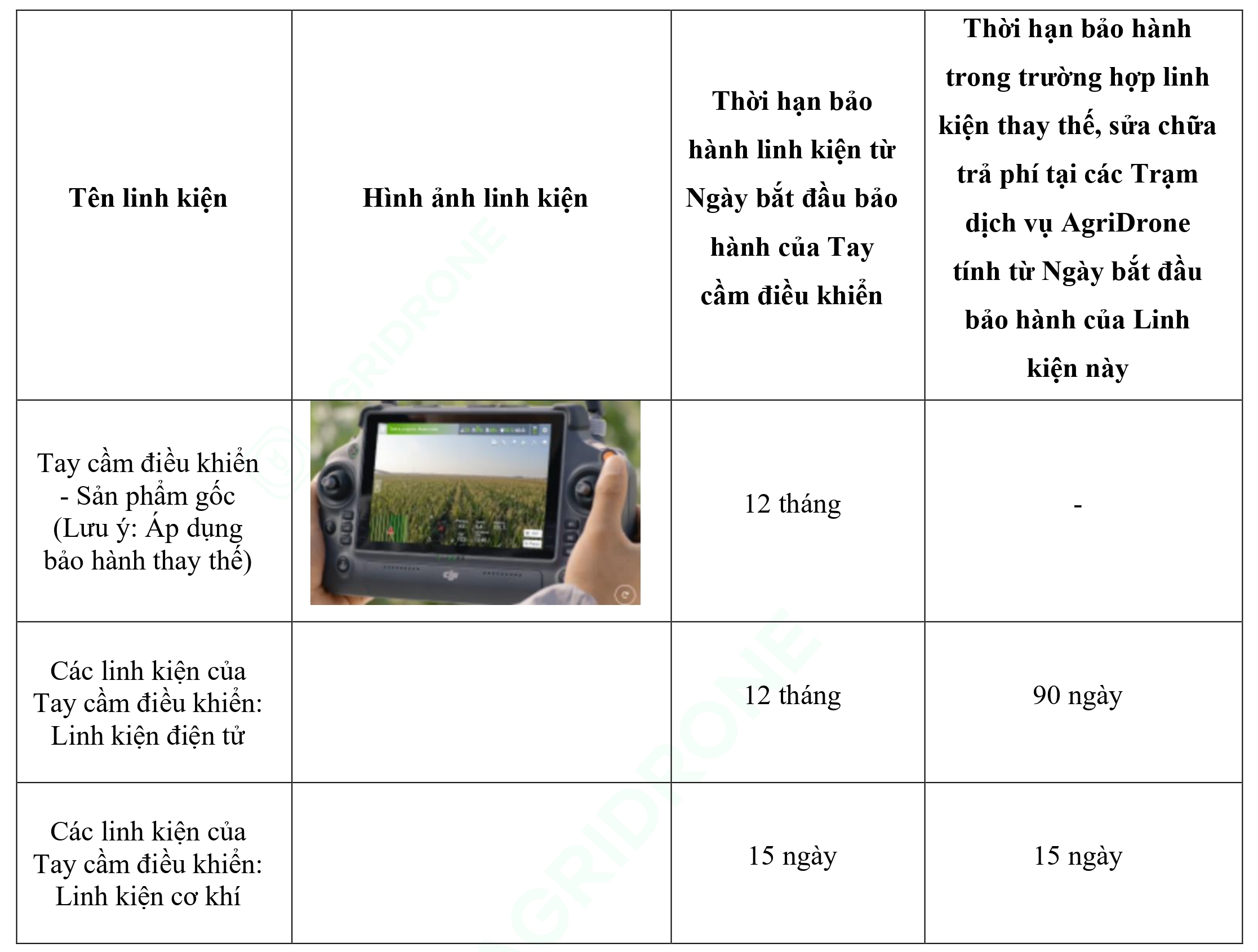 Bảng 4. Tay cầm điều khiển T50
