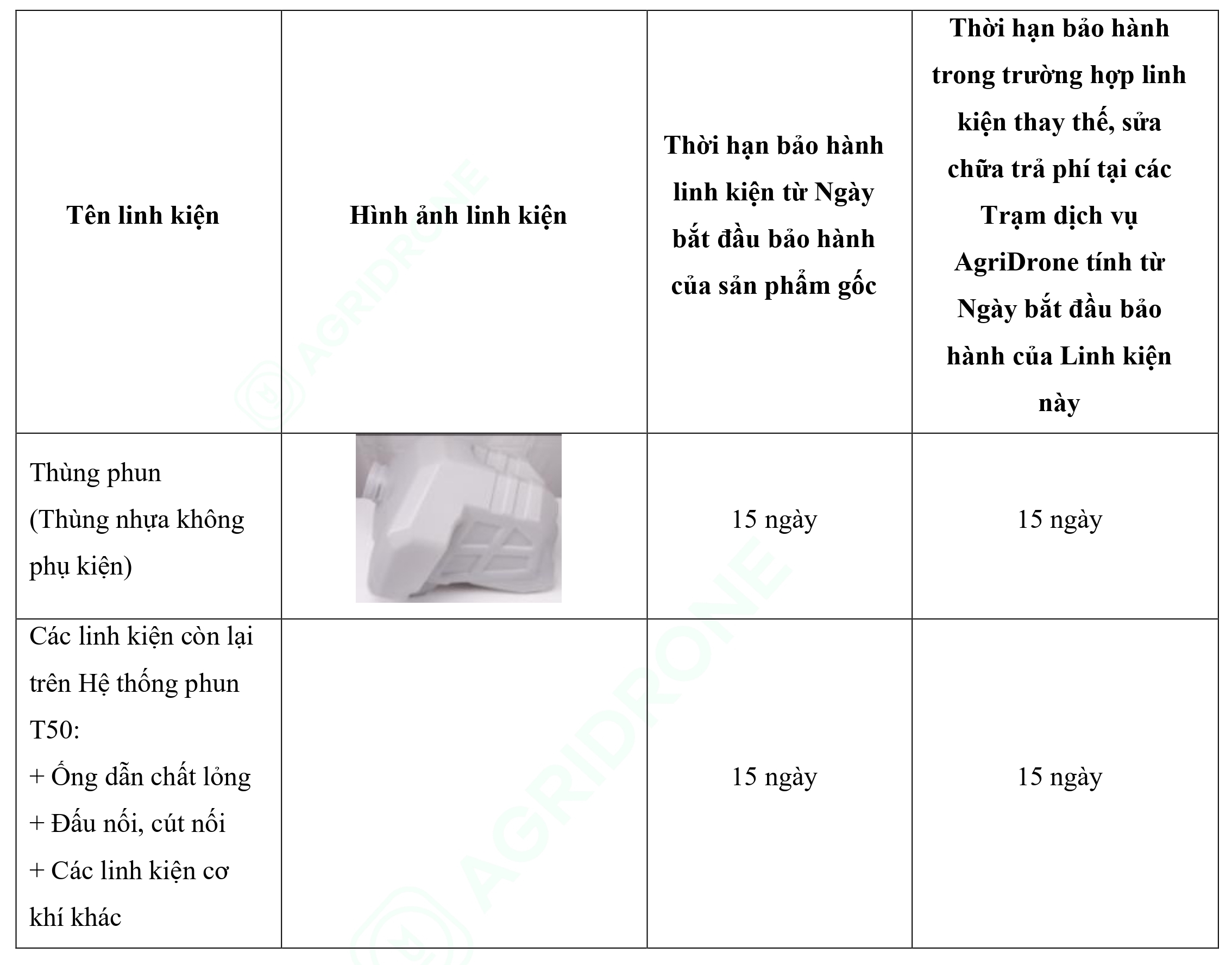 Bảng 5. Các linh kiện Hệ thống phun T50 (2)
