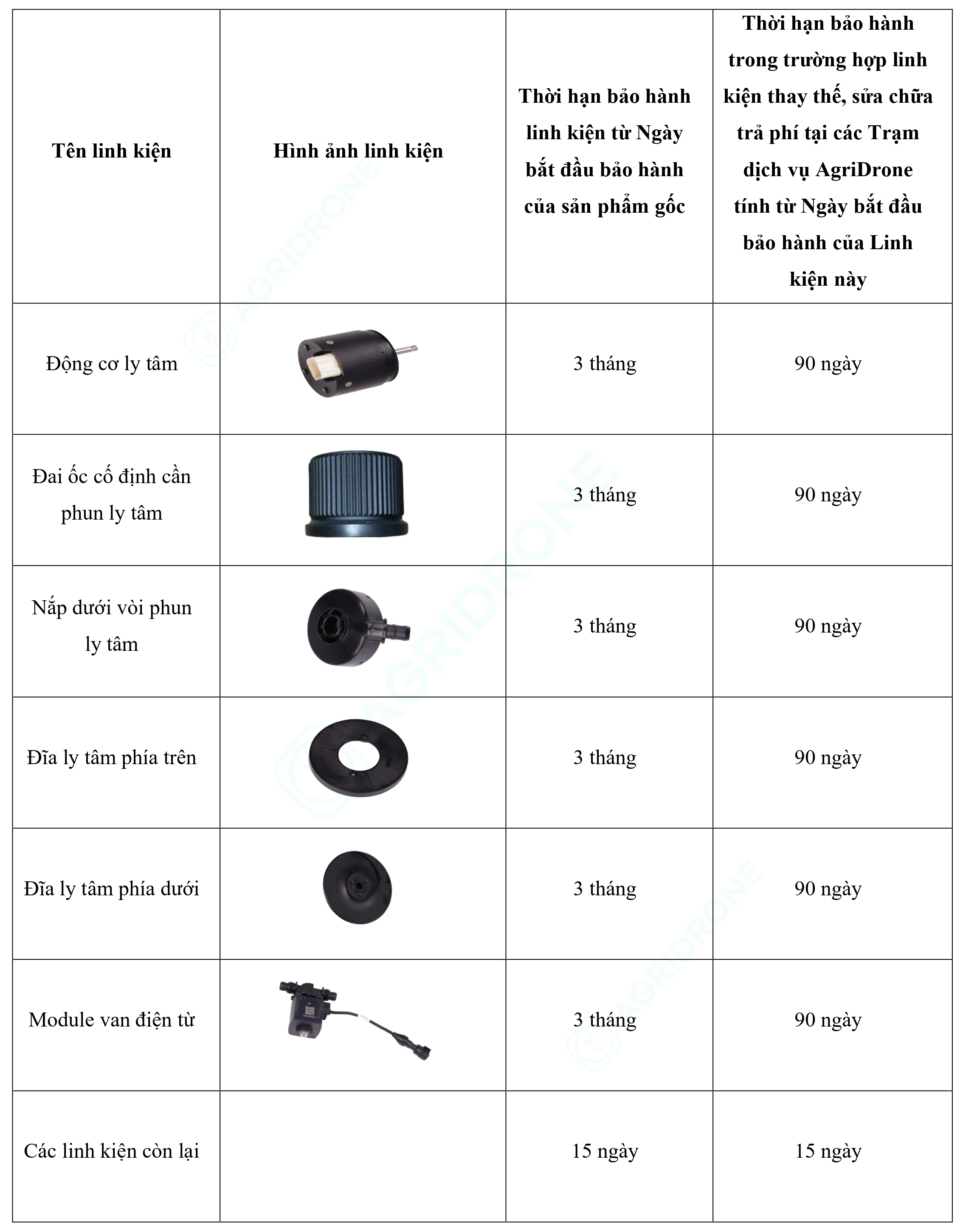 Bảng 6. Các linh kiện Vòi phun ly tâm phía sau T50