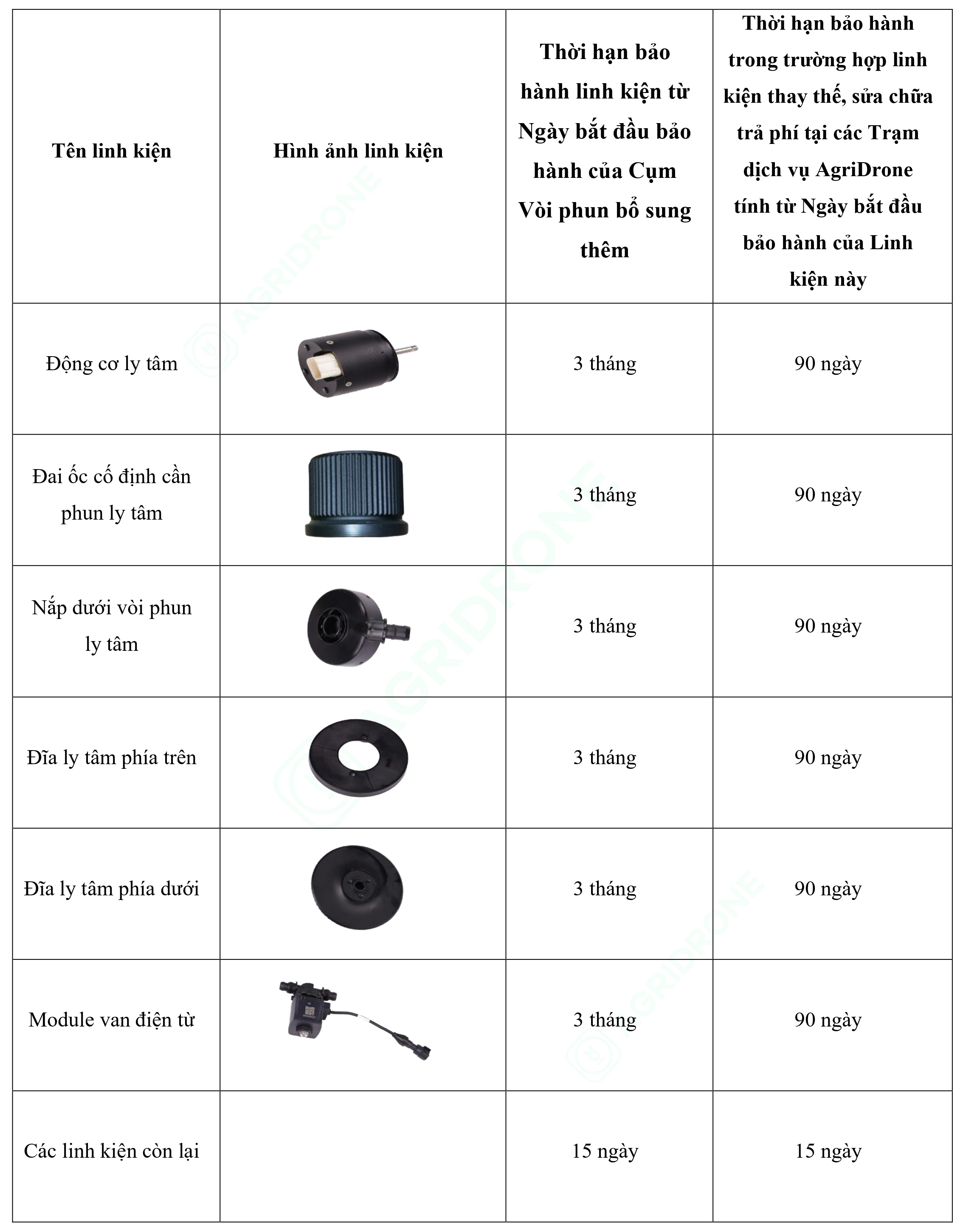 Bảng 7. Các linh kiện Vòi phun ly tâm phía trước T50