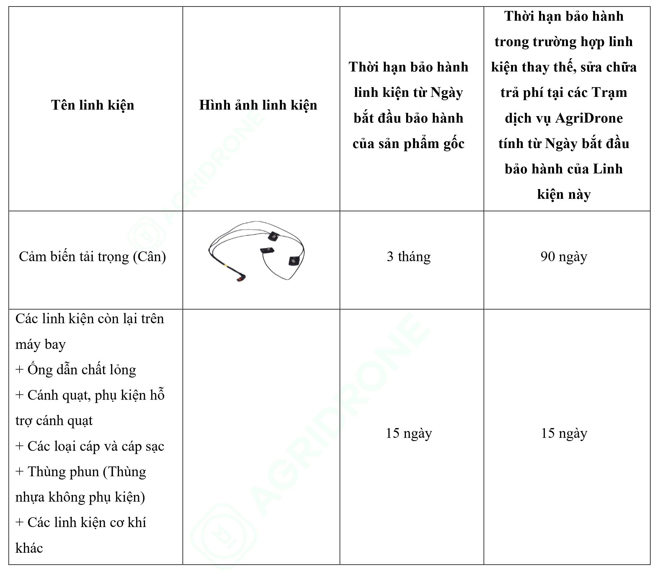 Bảng 8. Các linh kiện dễ hao mòn khác T50