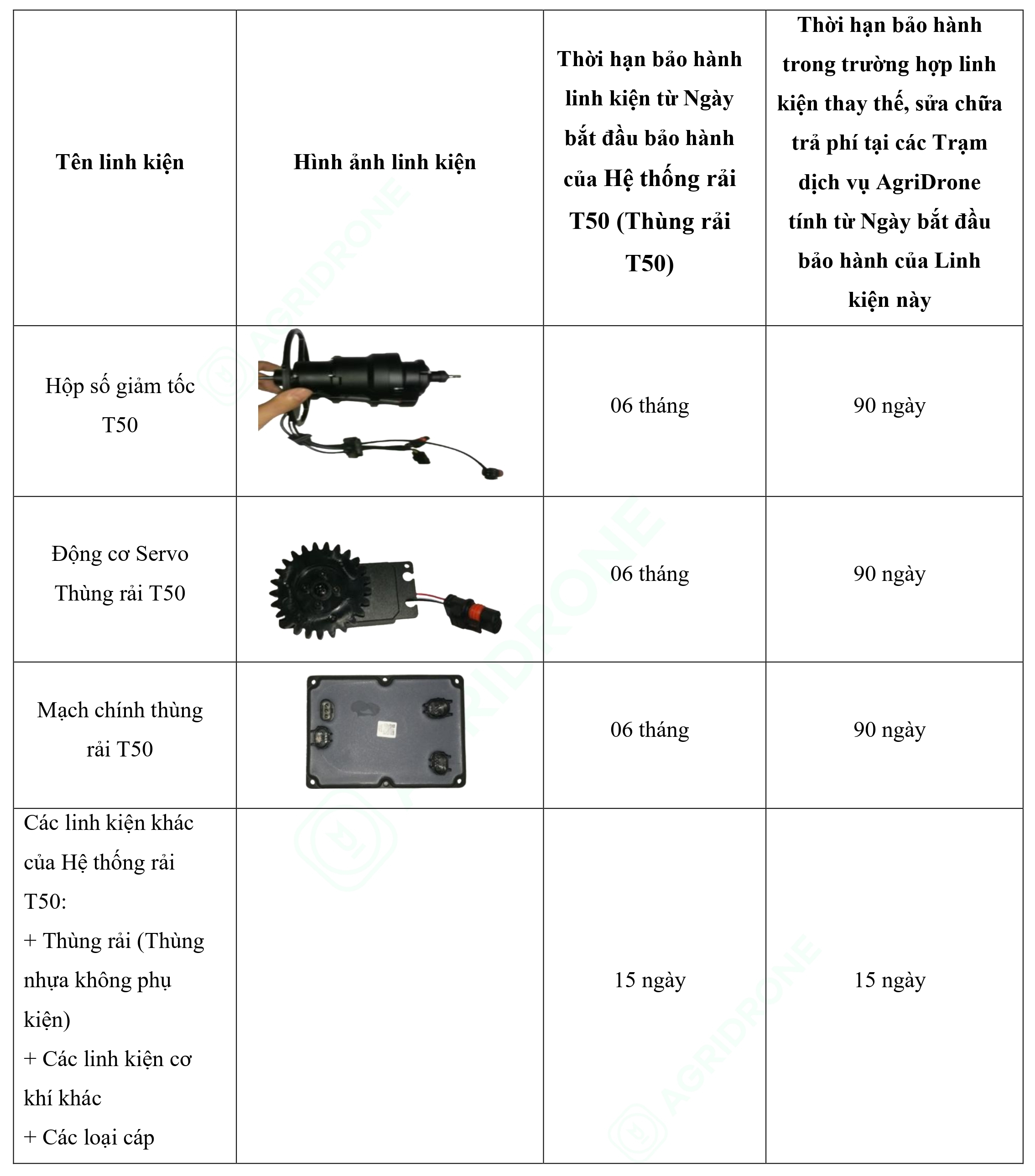 Bảng 9. Các linh kiện của Hệ thống rải T50