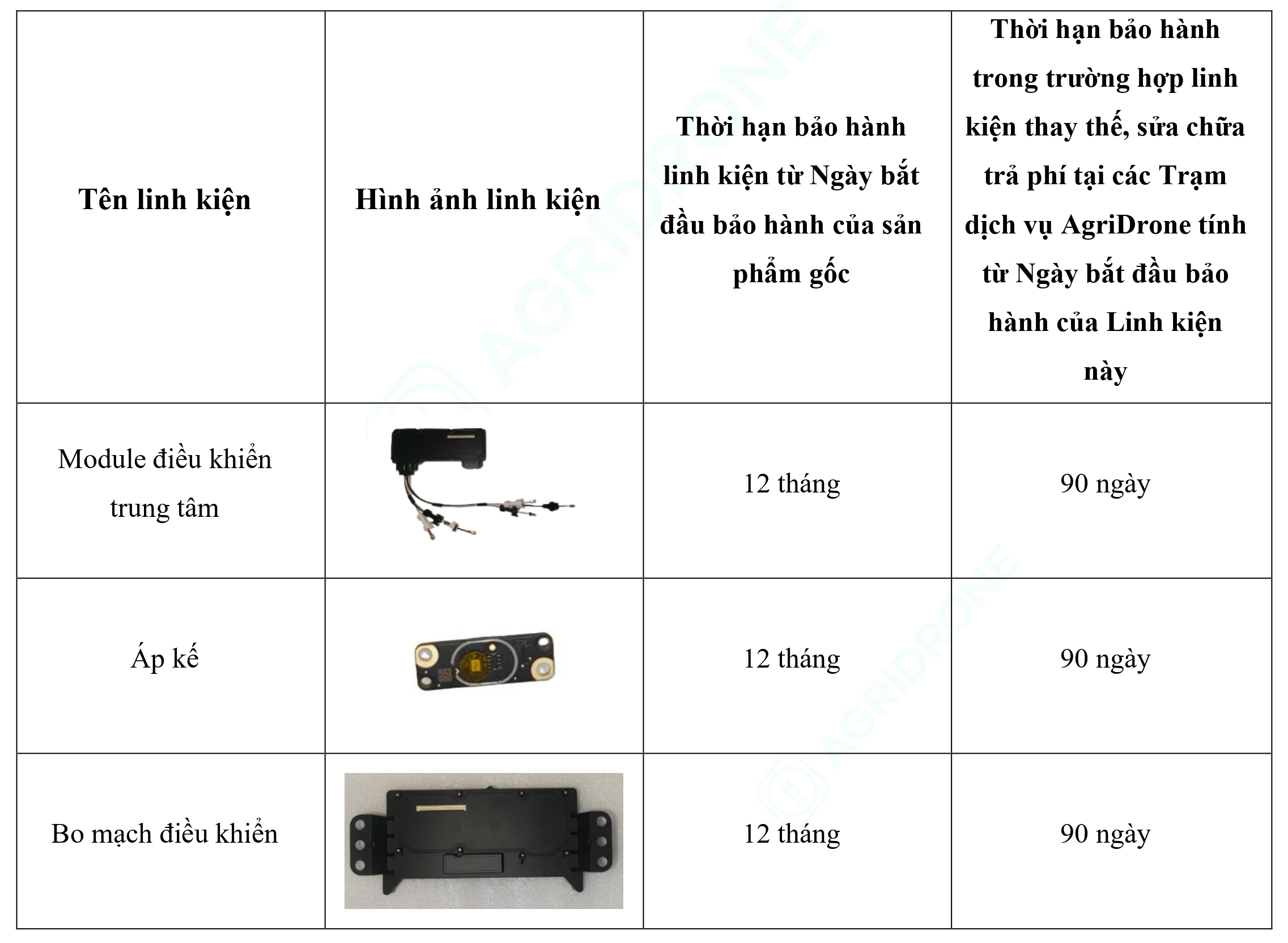 Bảng 1. Các linh kiện của sản phẩm gốc T25P (1)