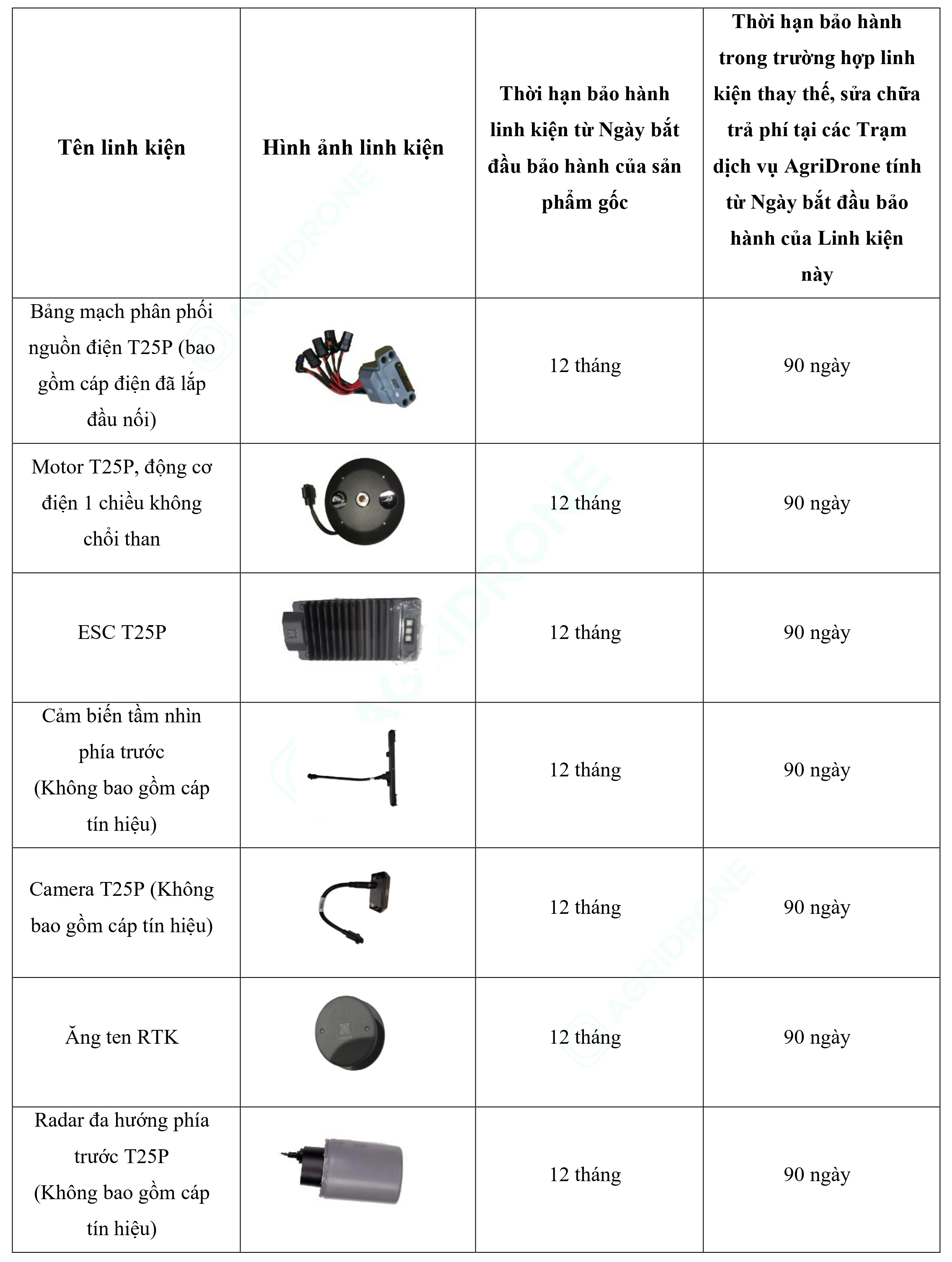 Bảng 1. Các linh kiện của sản phẩm gốc T25P (2)