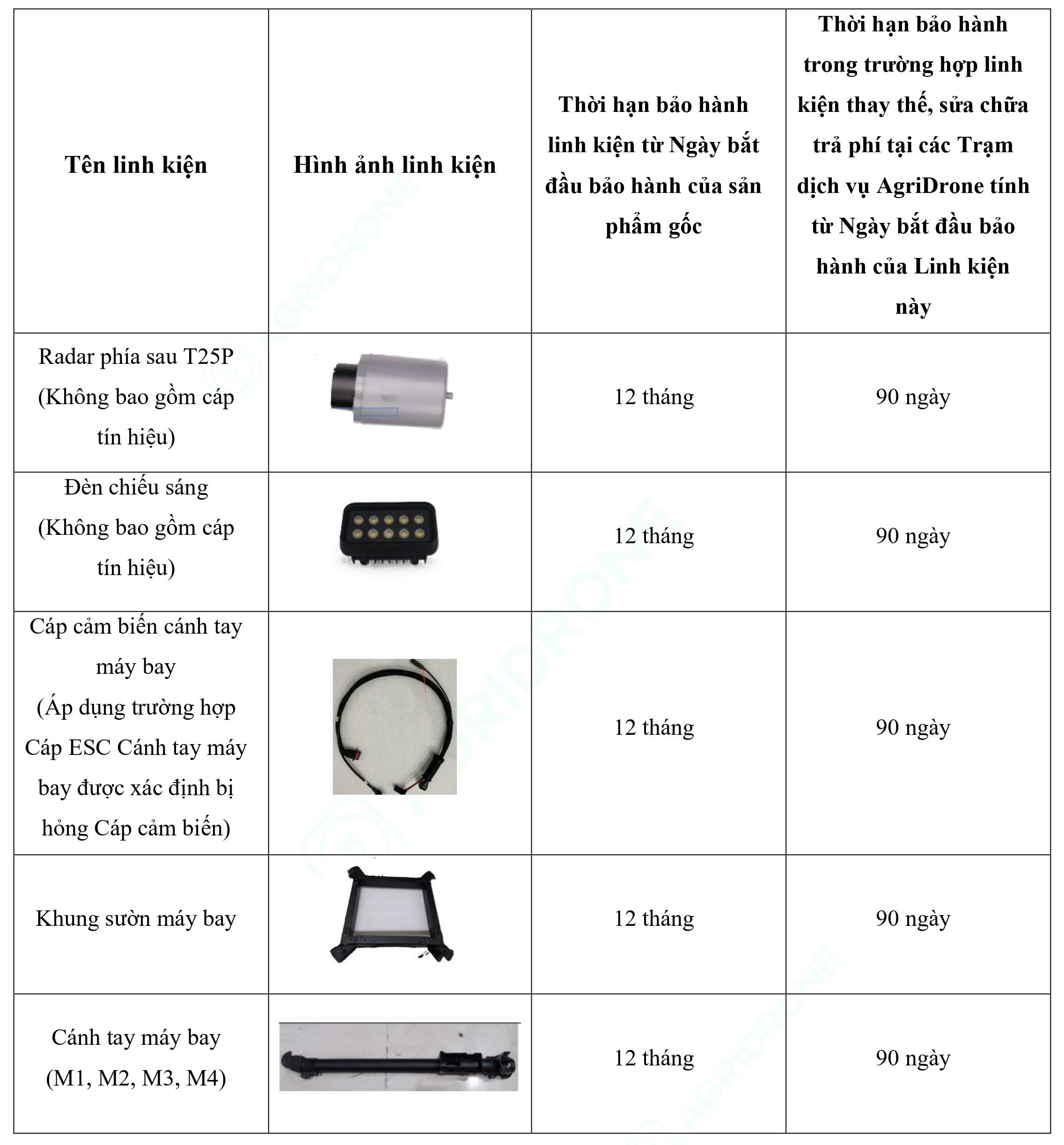 Bảng 1. Các linh kiện của sản phẩm gốc T25P (3)