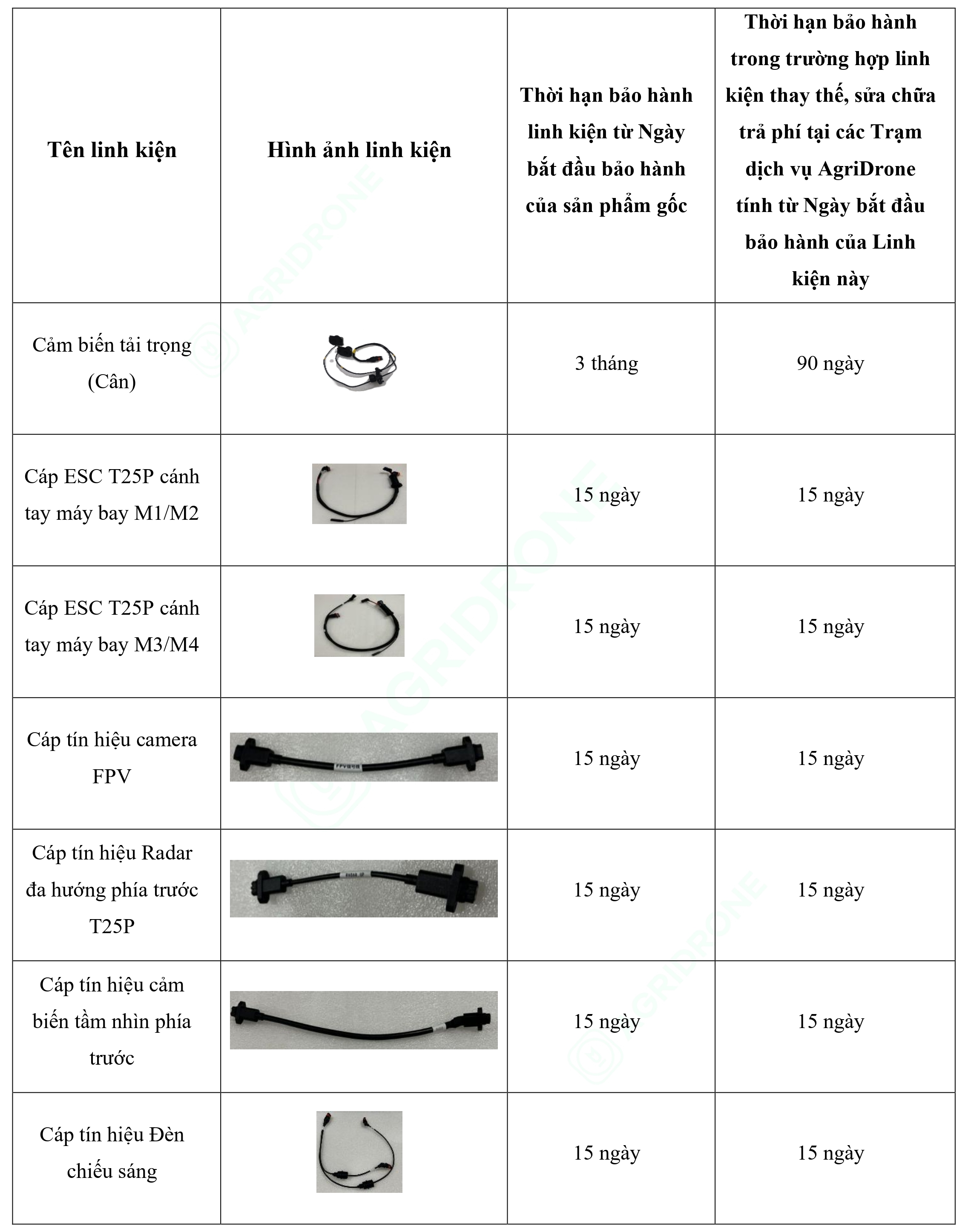 Bảng 2. Các linh kiện dễ hao mòn T25P (1)