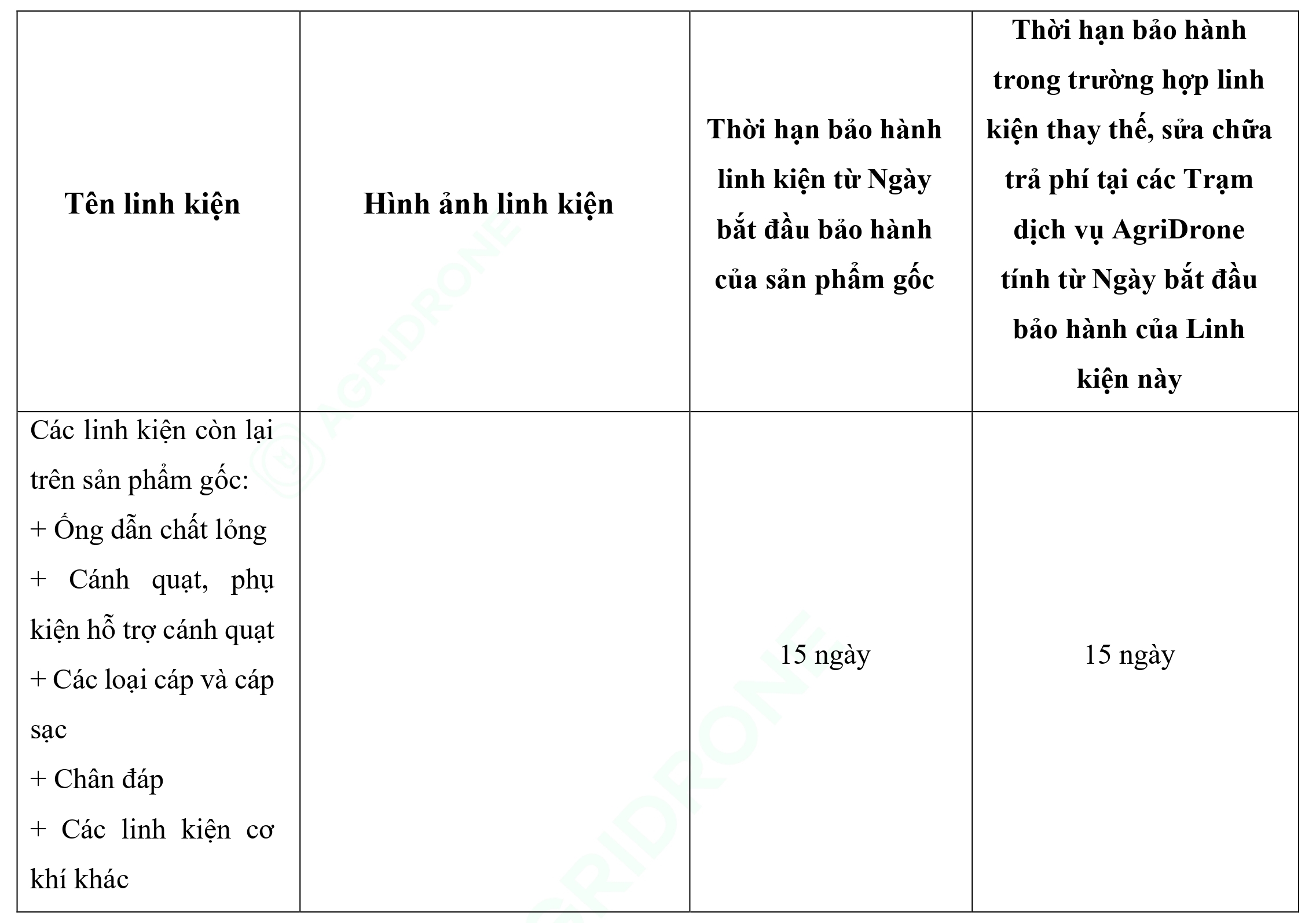 Bảng 2. Các linh kiện dễ hao mòn T25P (2)