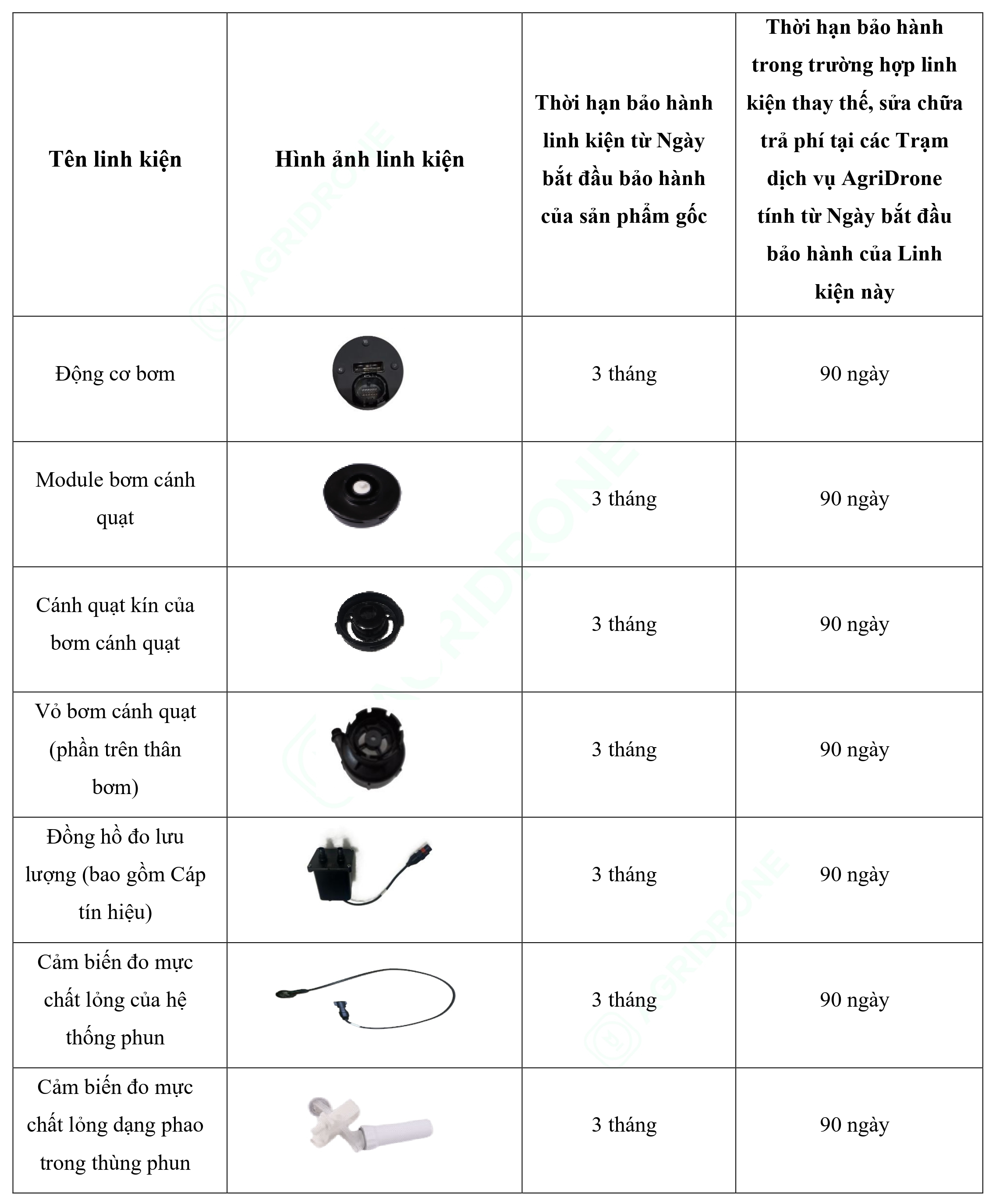 Bảng 4. Các linh kiện Hệ thống phun T25P (1)