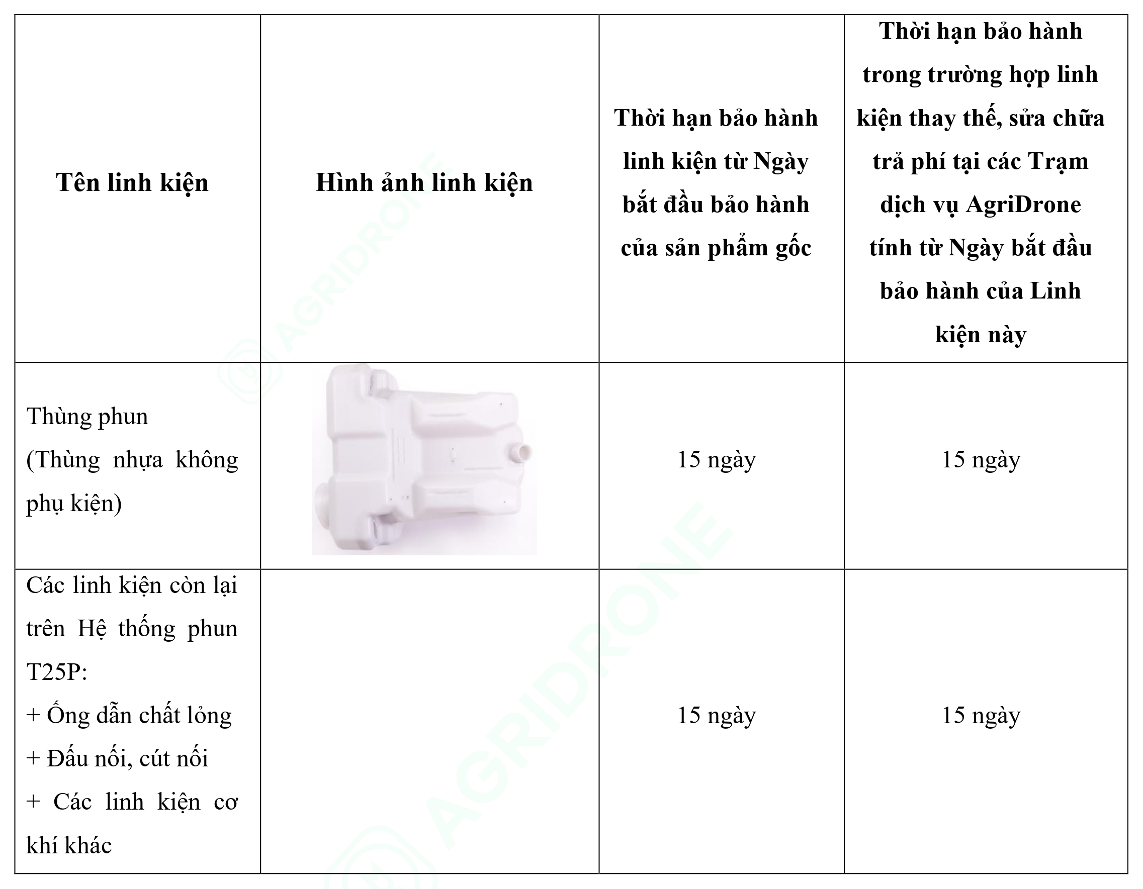 Bảng 4. Các linh kiện Hệ thống phun T25P (2)