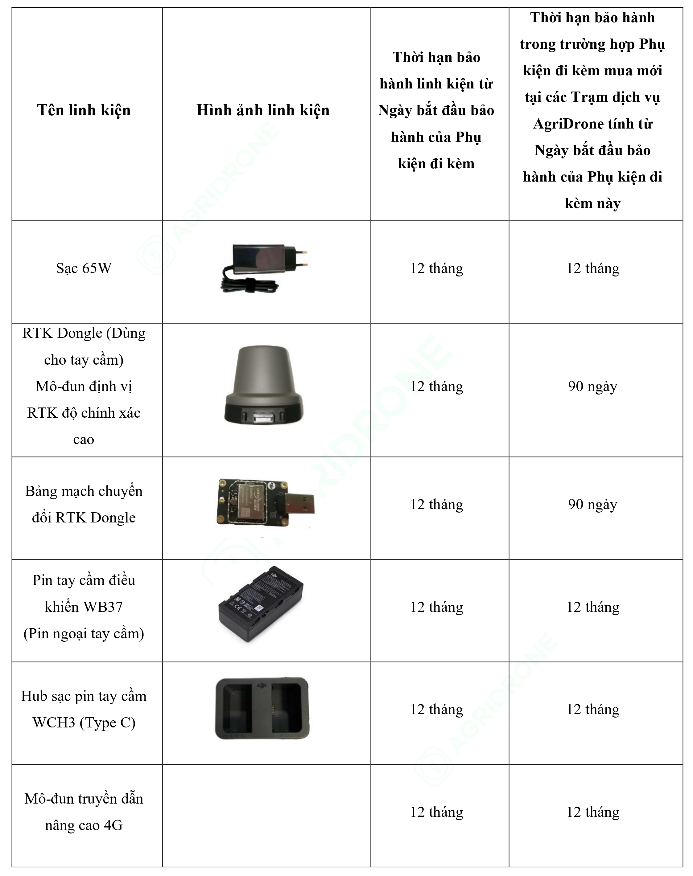 Bảng 6. Các phụ kiện đi kèm T25P