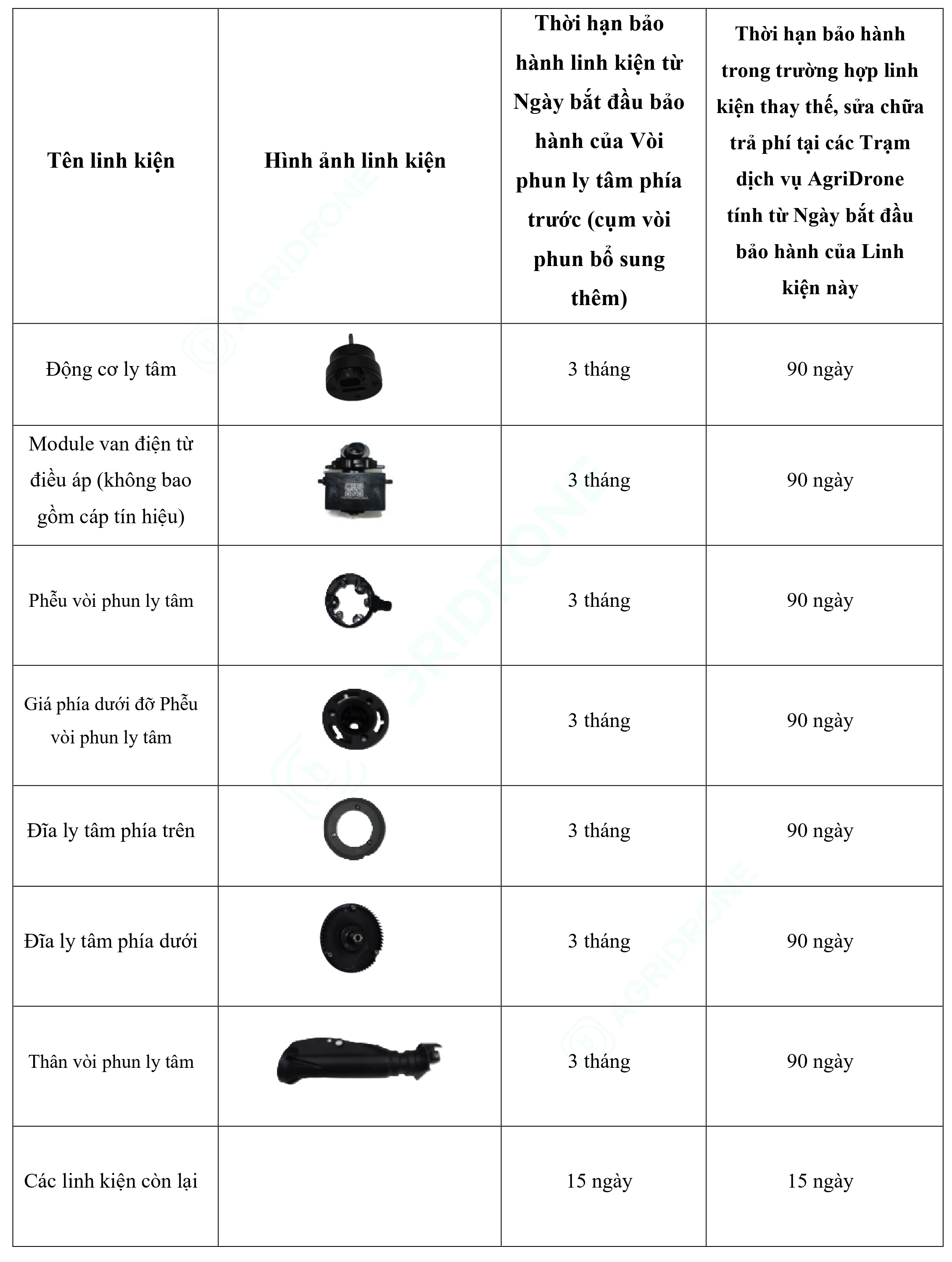 Bảng 8. Các linh kiện Vòi phun ly tâm phía trước T25P