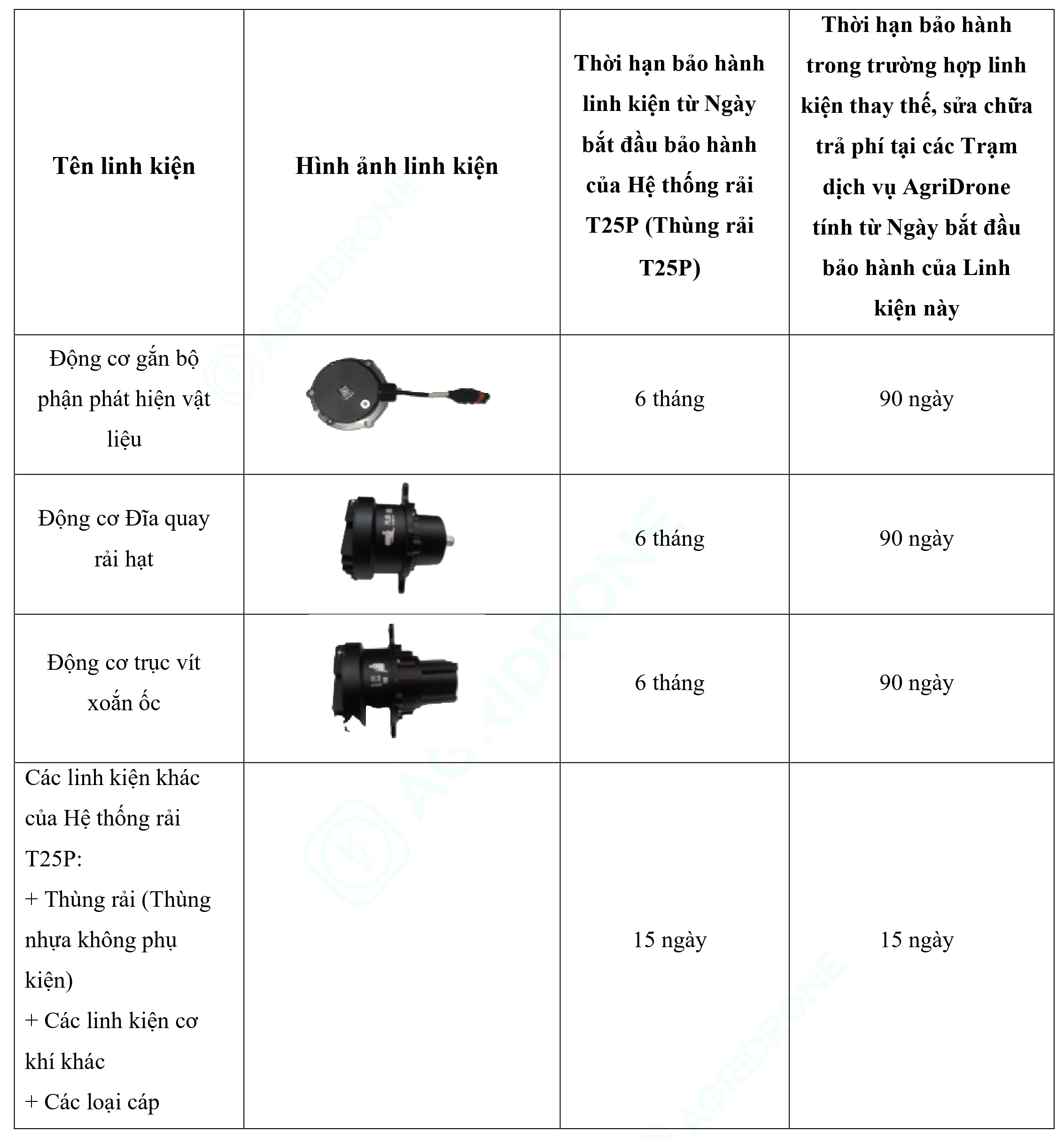 Bảng 9. Các linh kiện của Hệ thống rải T25P