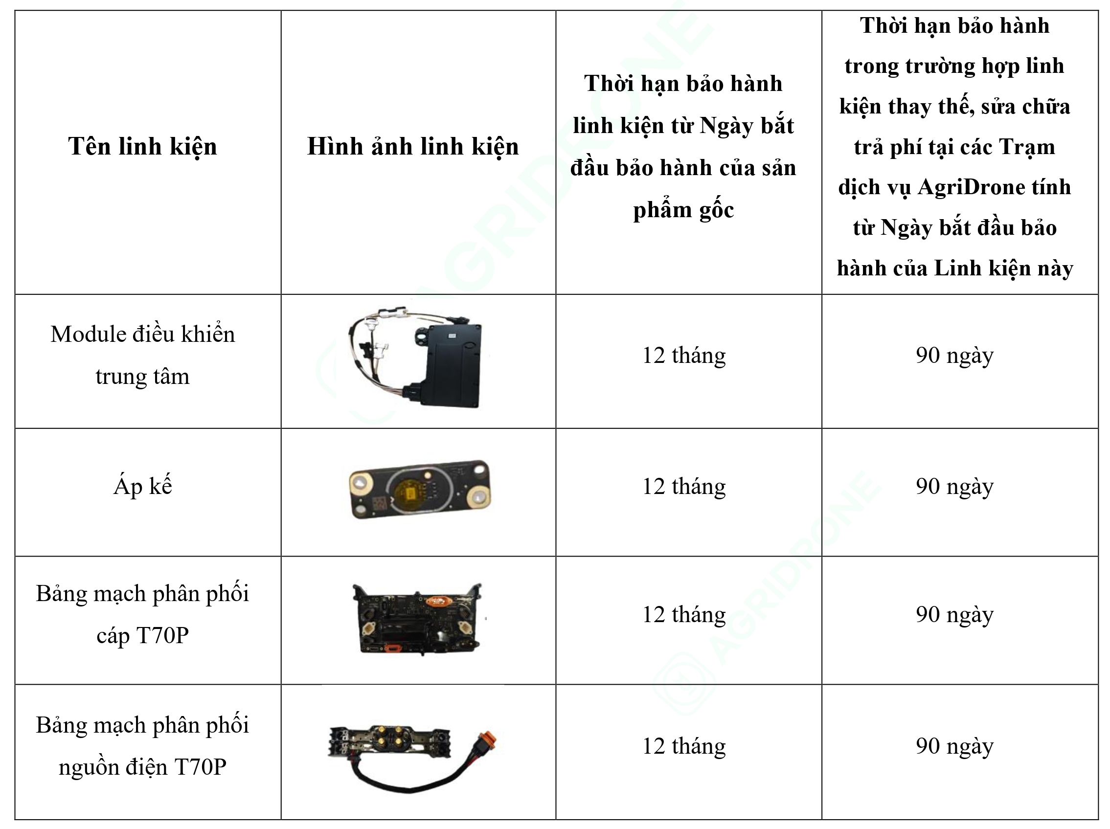 Bảng 1. Các linh kiện của sản phẩm gốc T70P (1)