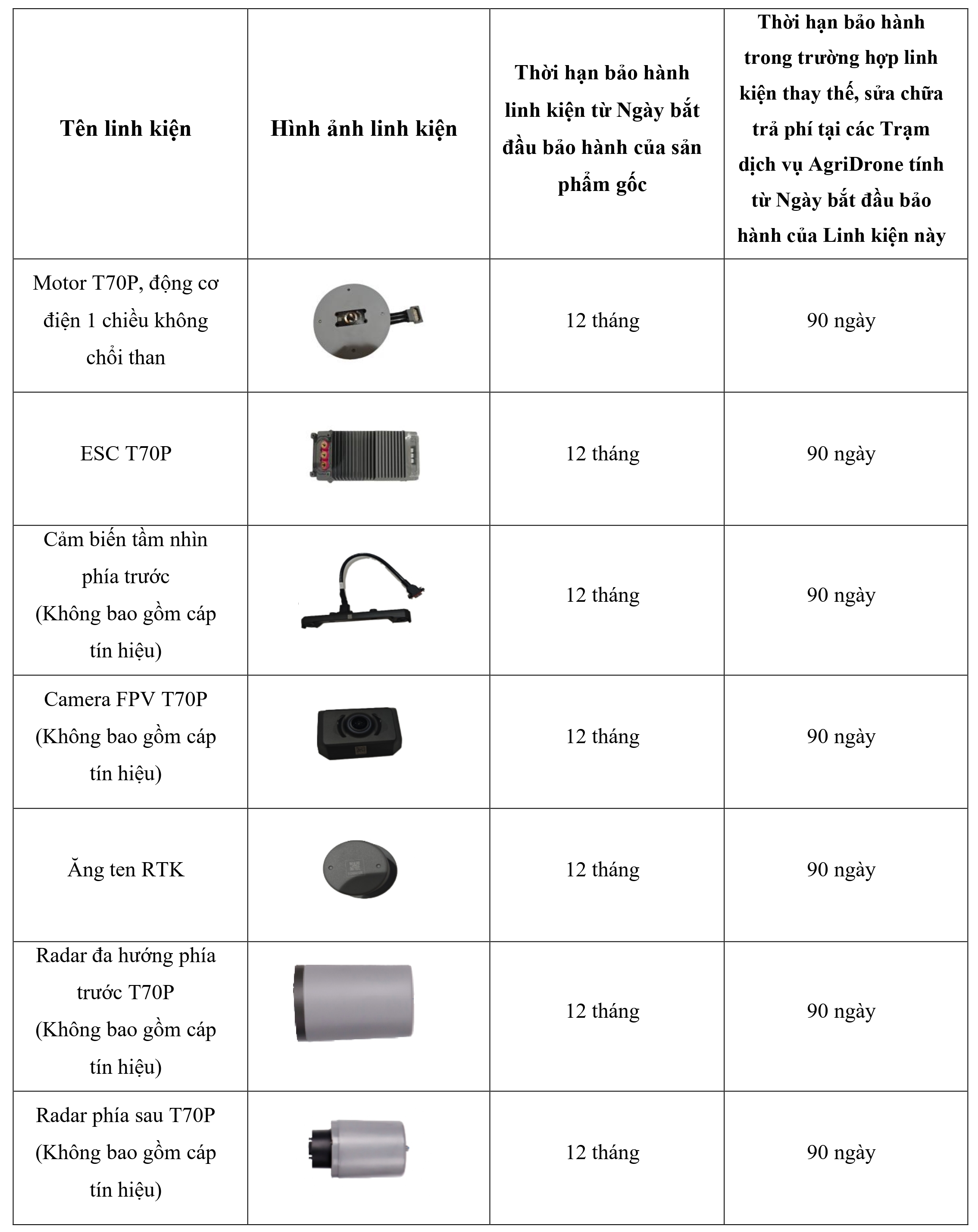 Bảng 1. Các linh kiện của sản phẩm gốc T70P (2)