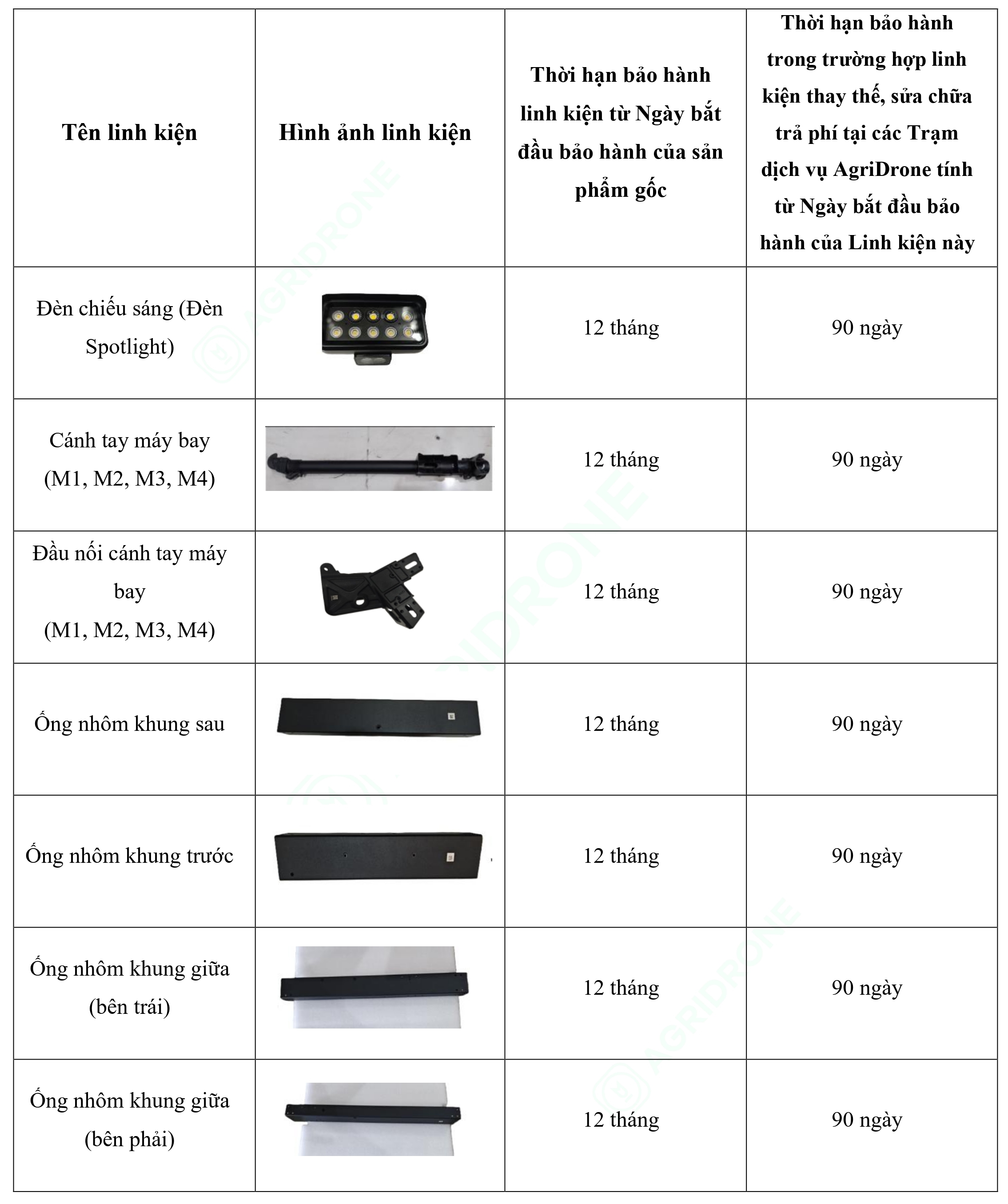 Bảng 1. Các linh kiện của sản phẩm gốc T70P (3)