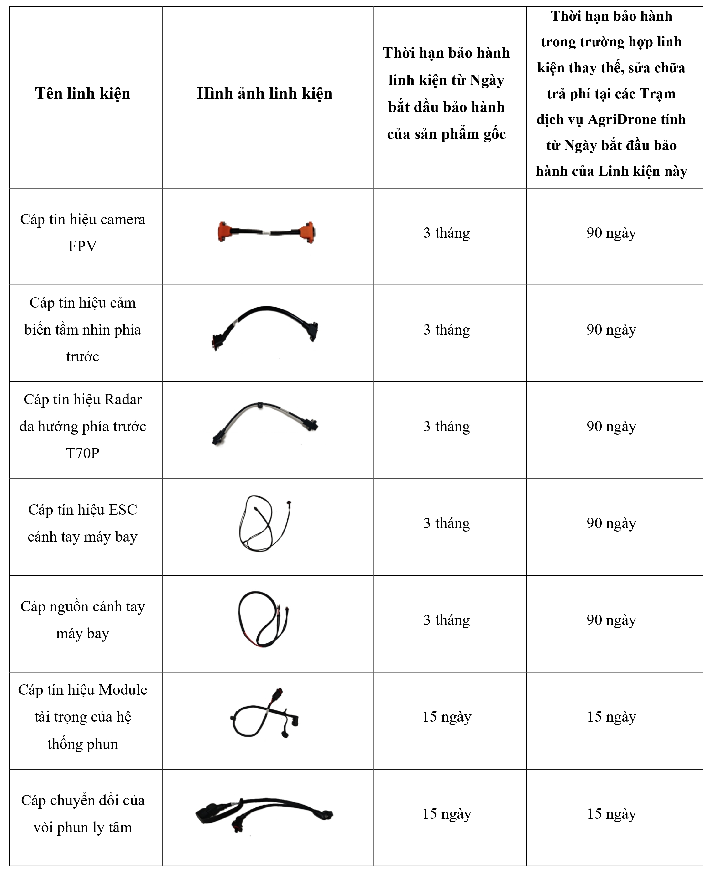 Bảng 2. Các linh kiện dễ hao mòn T70P (1)