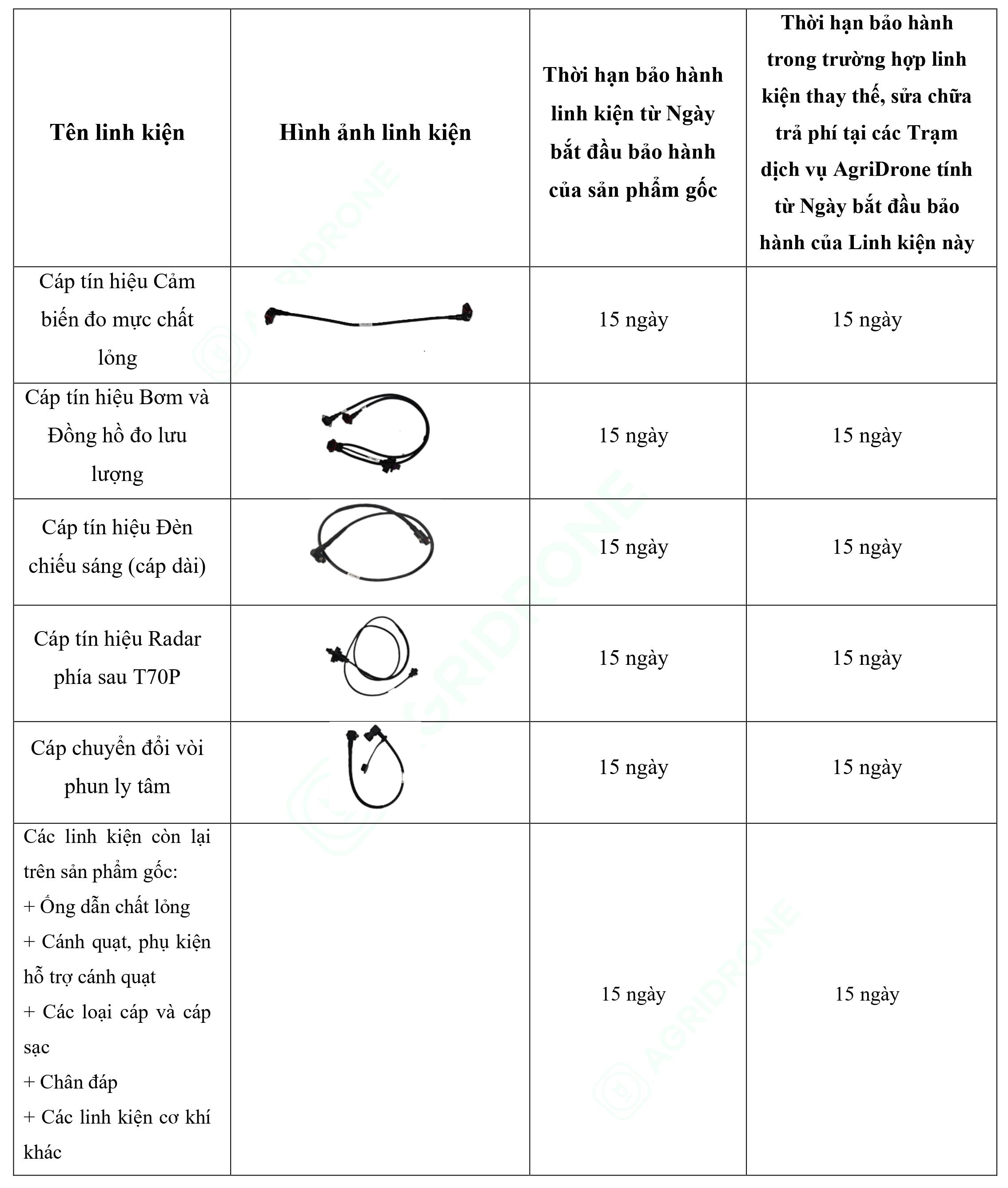 Bảng 2. Các linh kiện dễ hao mòn T70P (2)