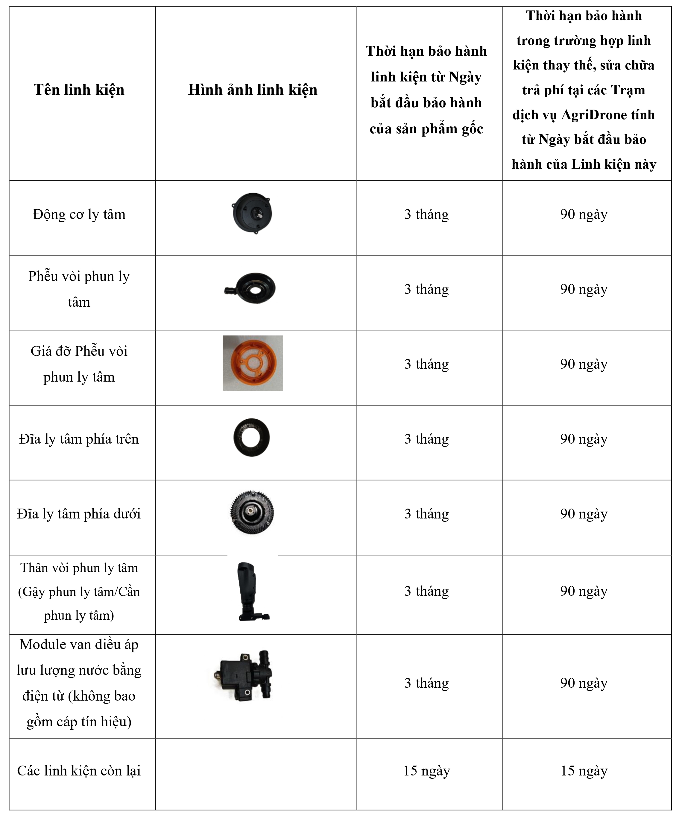 Bảng 3. Các linh kiện Vòi phun ly tâm phía sau T70P