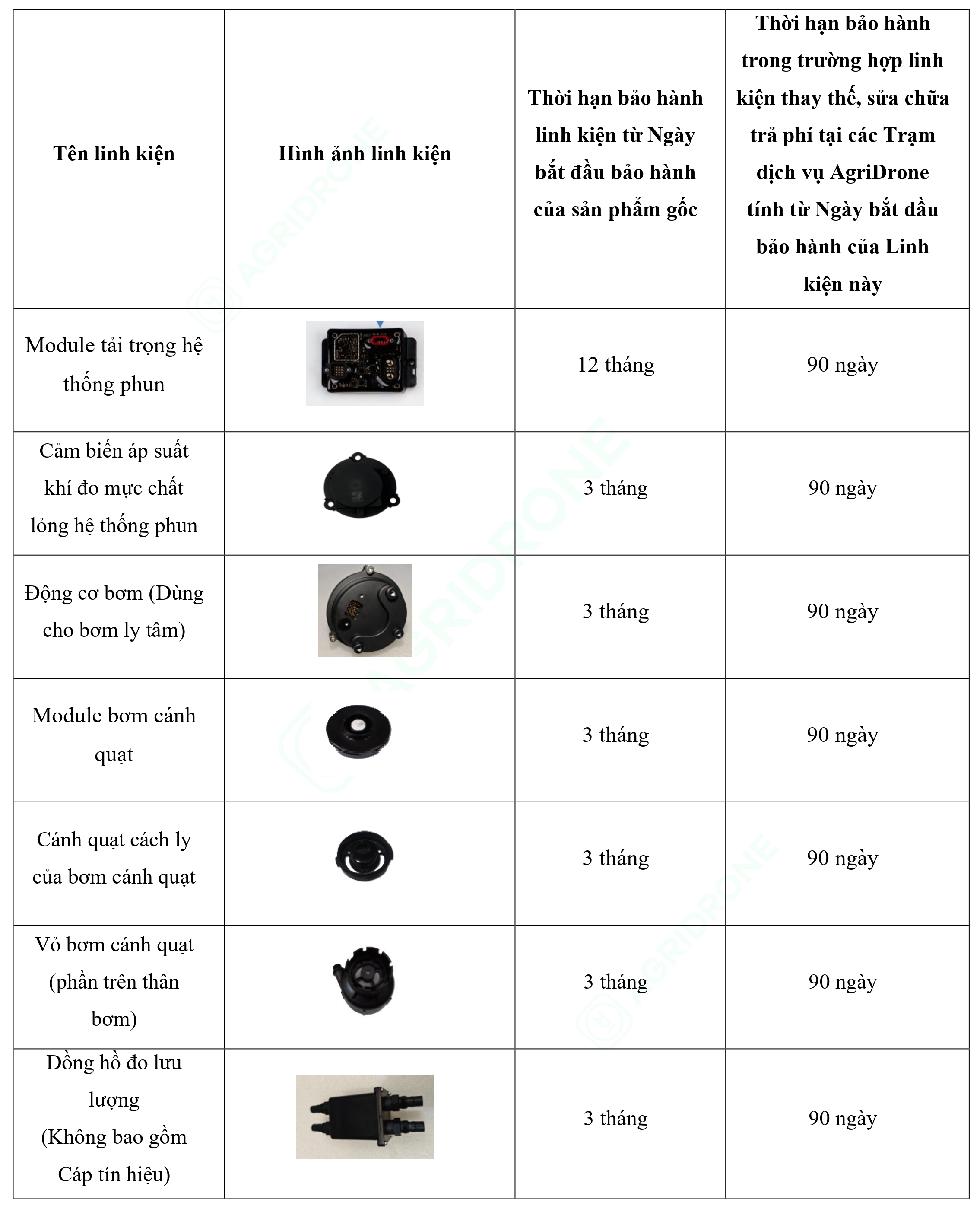 Bảng 4. Các linh kiện Hệ thống phun T70P (1)