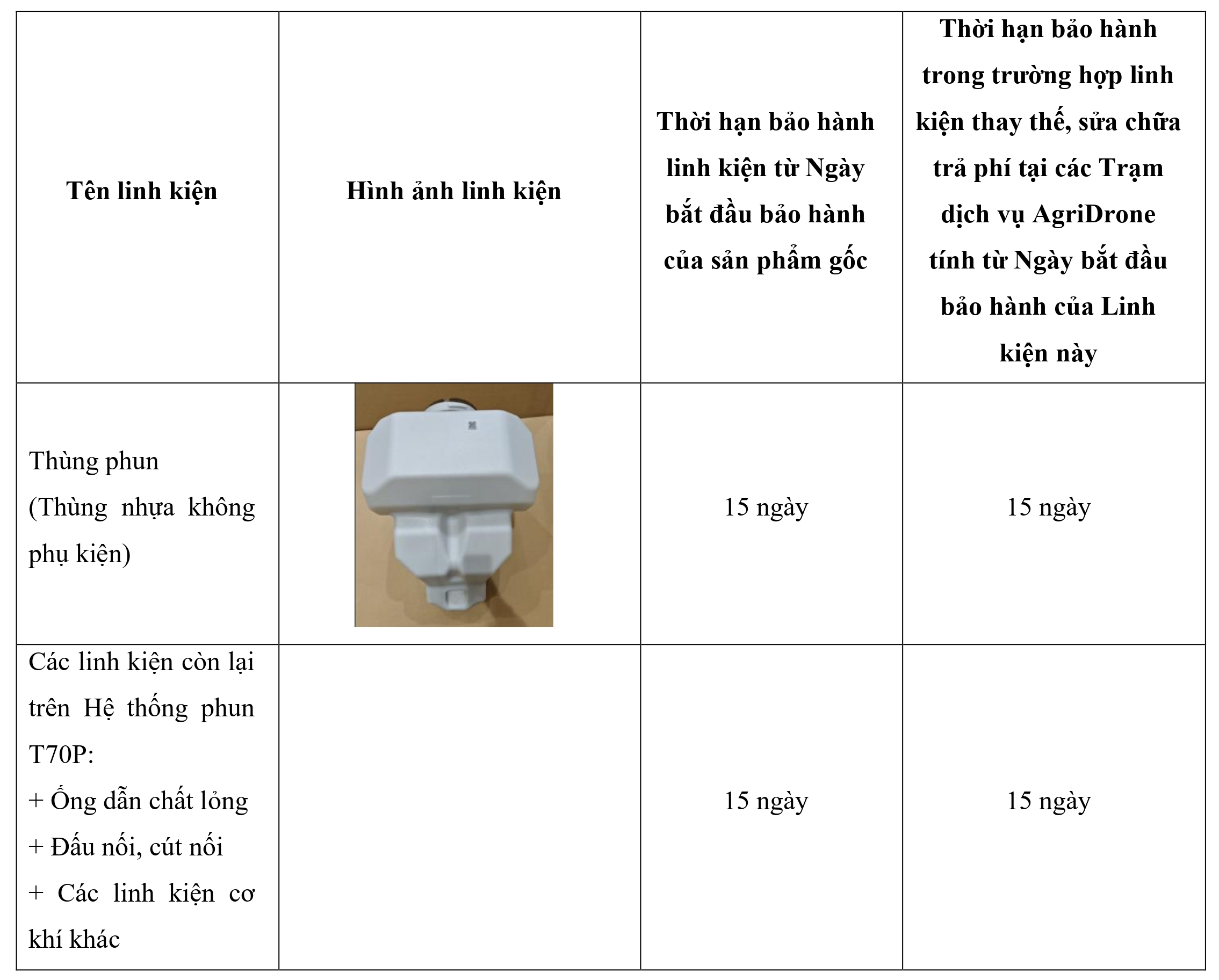 Bảng 4. Các linh kiện Hệ thống phun T70P (2)