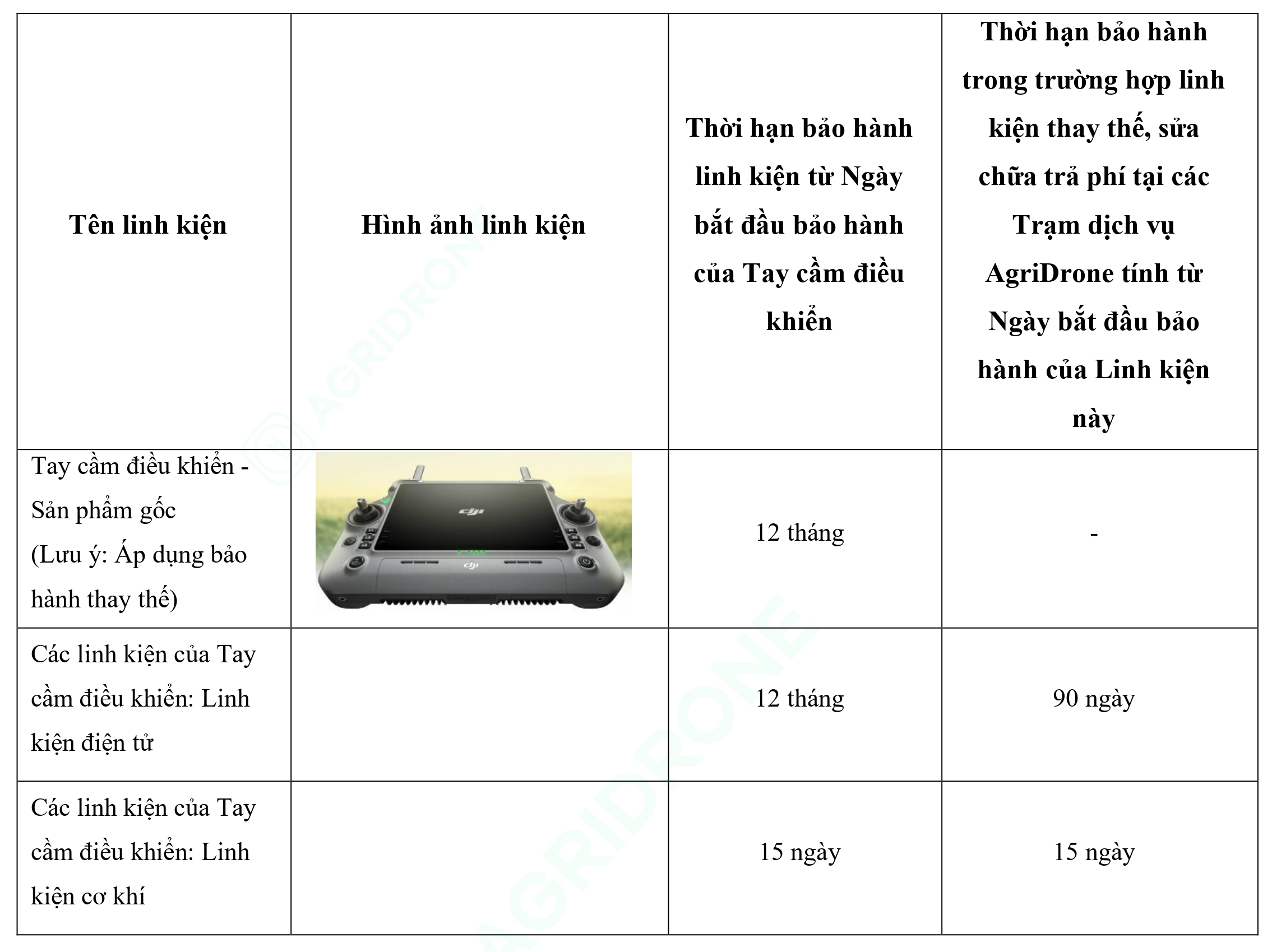 Bảng 5. Tay cầm điều khiển T70P