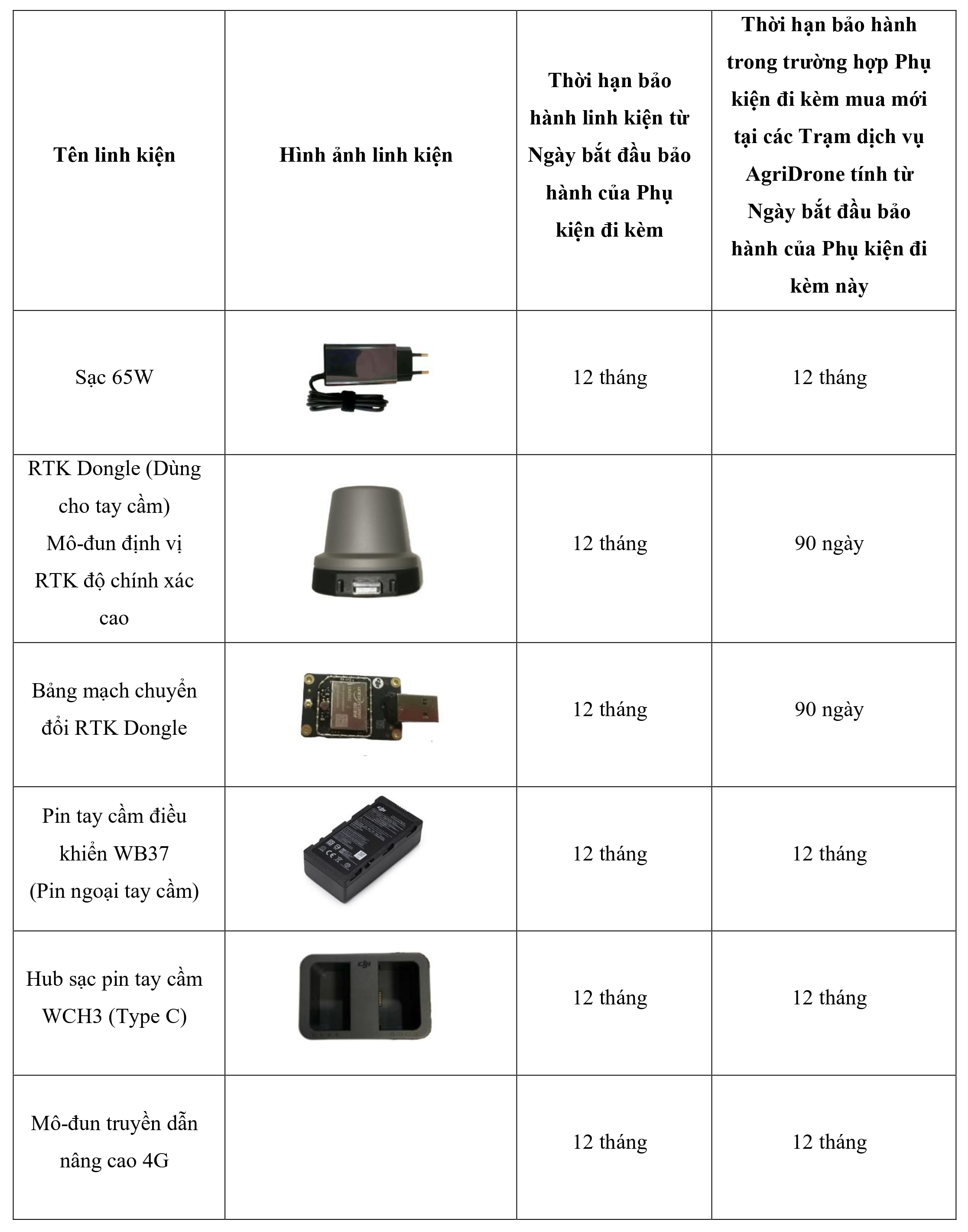 Bảng 6. Các phụ kiện đi kèm T70P