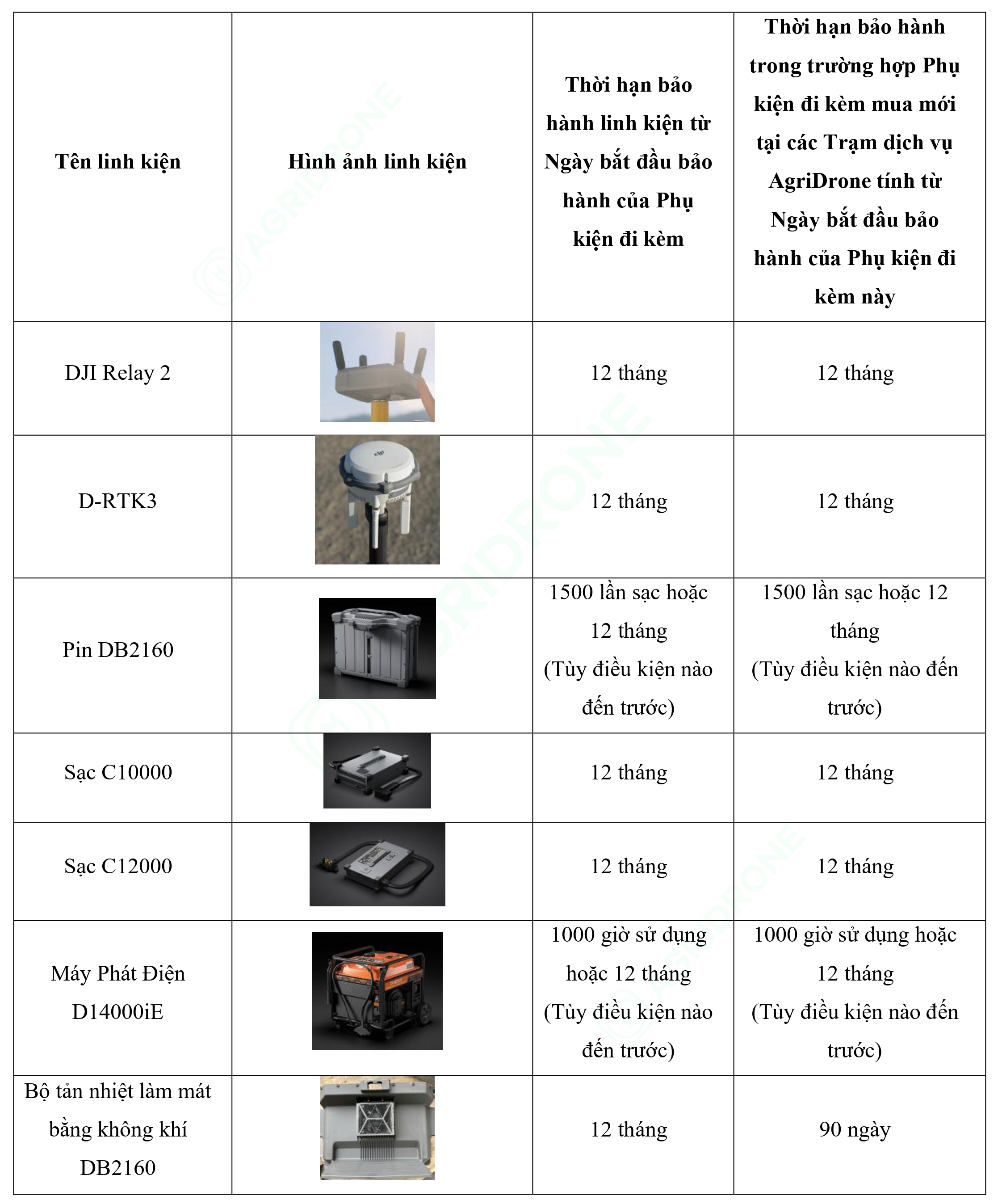 Bảng 7. Các phụ kiện đi kèm thay thế T70P