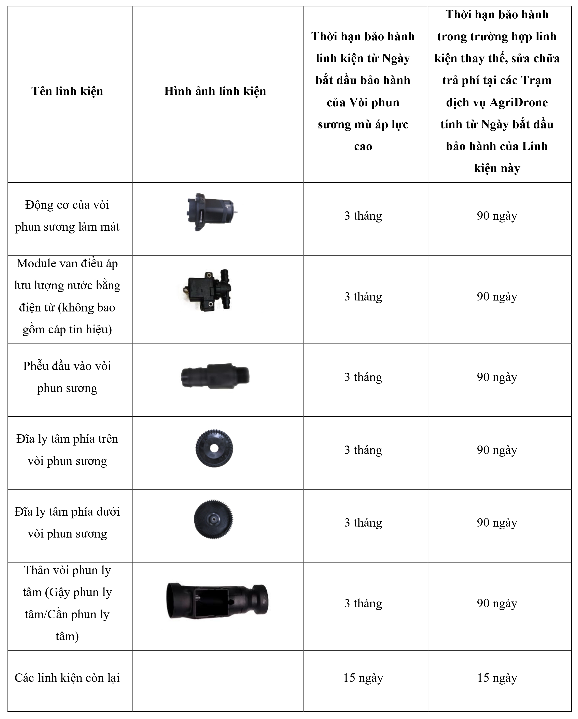 Bảng 8. Các linh kiện Vòi phun sương mù áp lực cao T70P