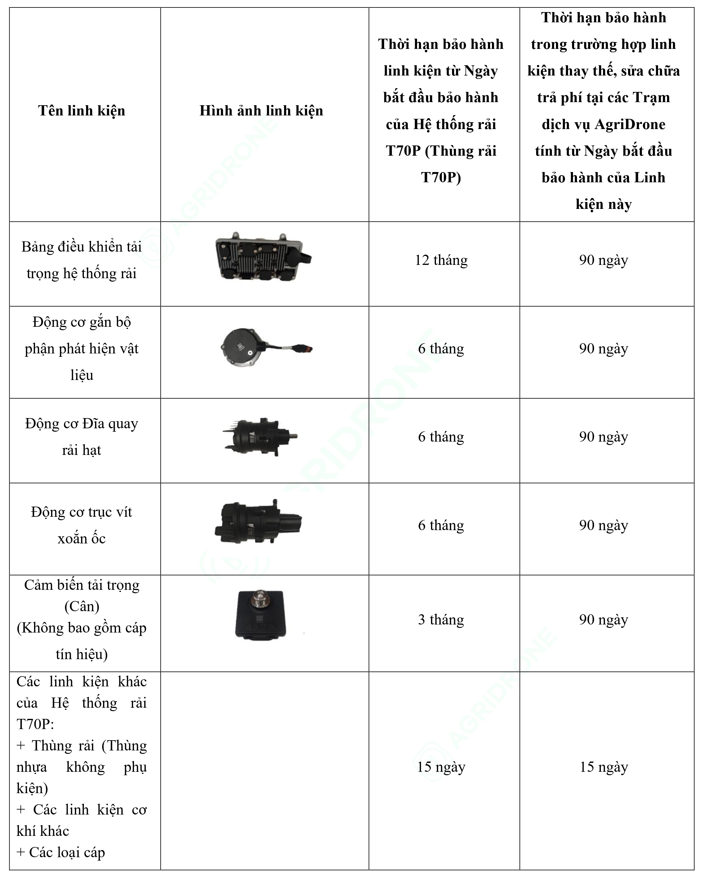 Bảng 9. Các linh kiện của Hệ thống rải T70P