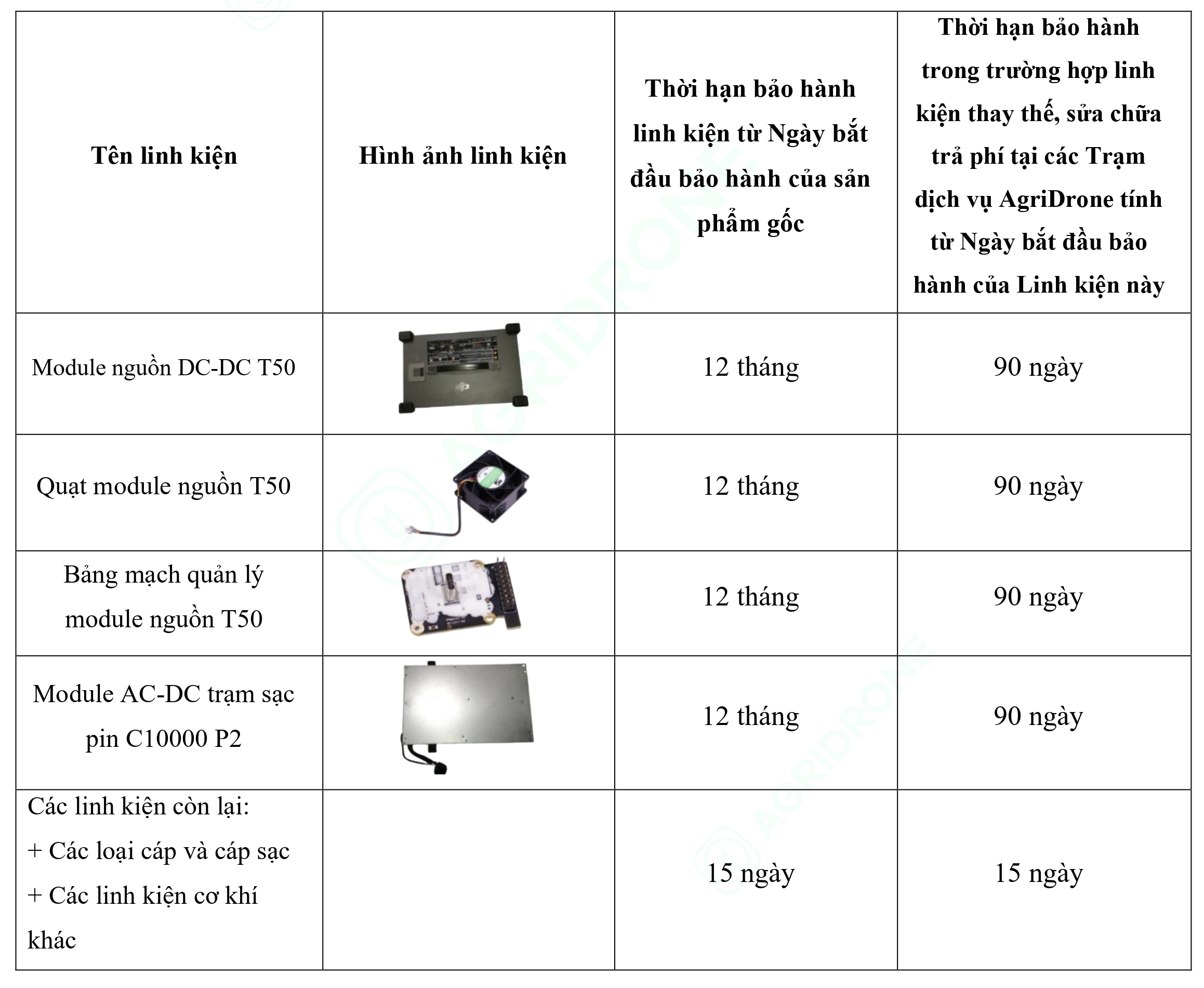 Bảng 1. Các linh kiện chính của Bộ sạc thông minh C10000